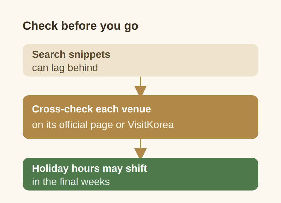 Verify hours before you go