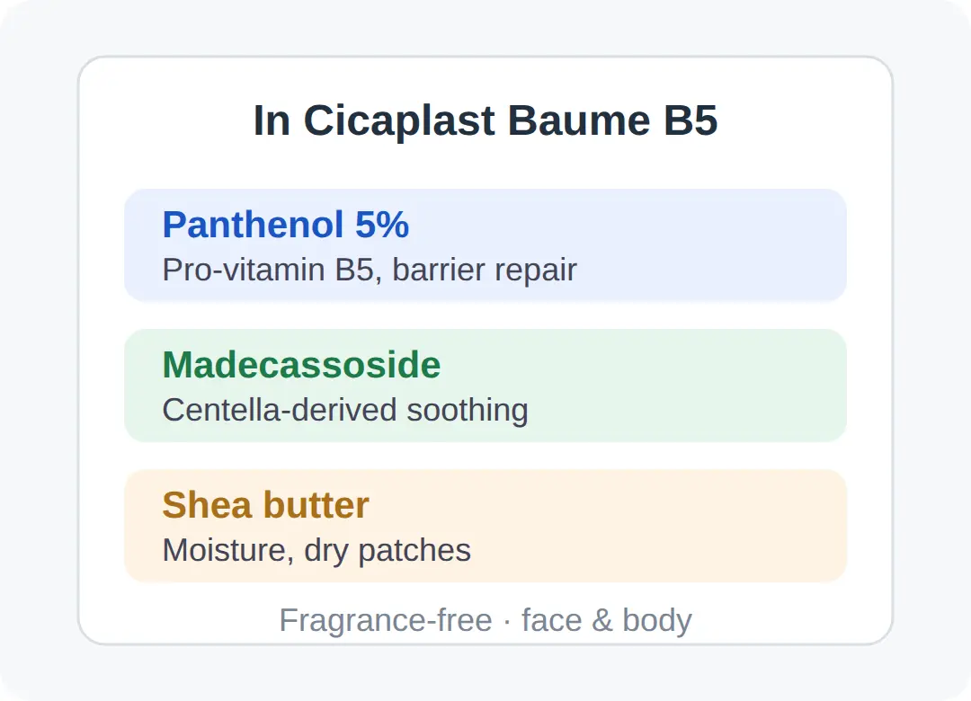 Cicaplast Baume B5: what it is and what is in it