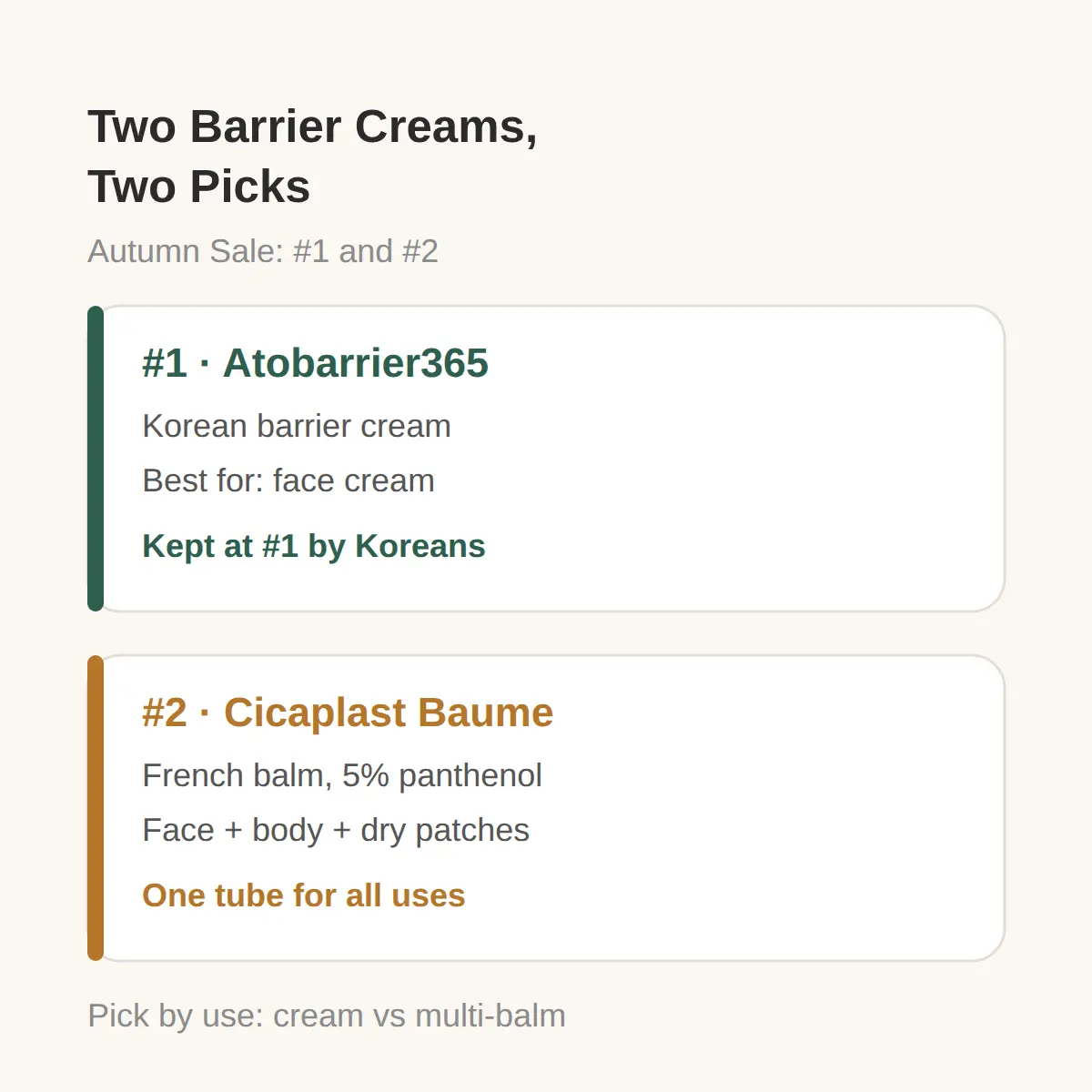 Cicaplast Baume vs Aestura Atobarrier365: which one fits