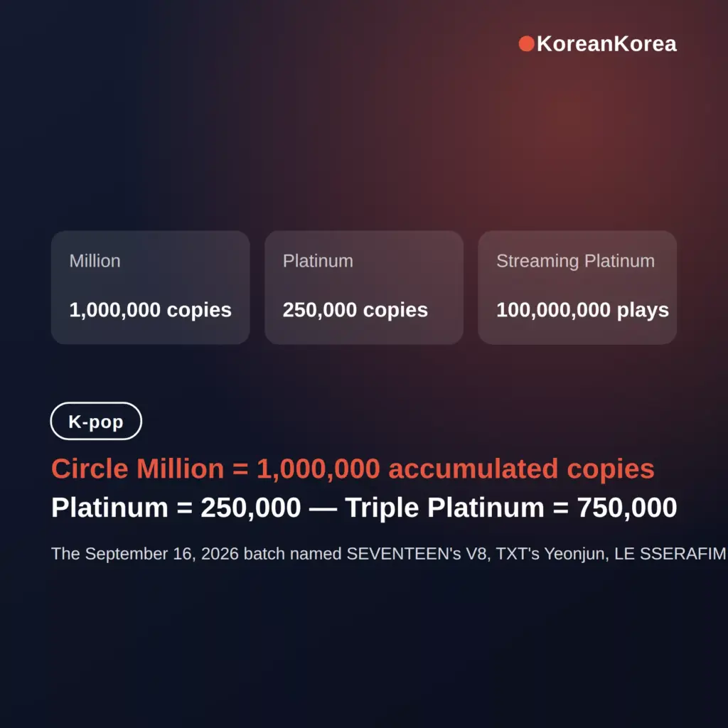Circle certification K-pop million platinum: tiers and names