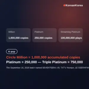 Circle certification K-pop million platinum: tiers and names