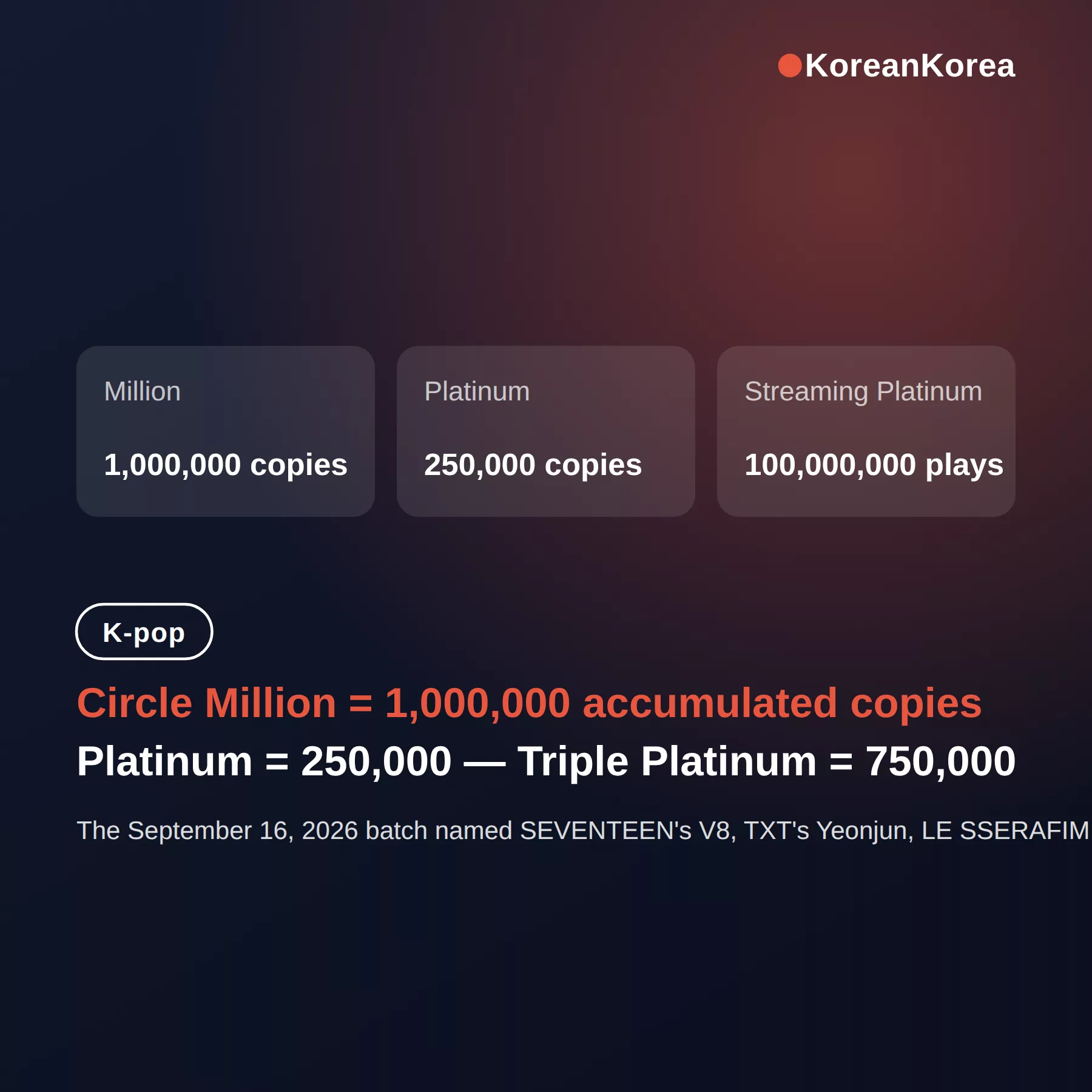 Circle certification K-pop million platinum: tiers and names