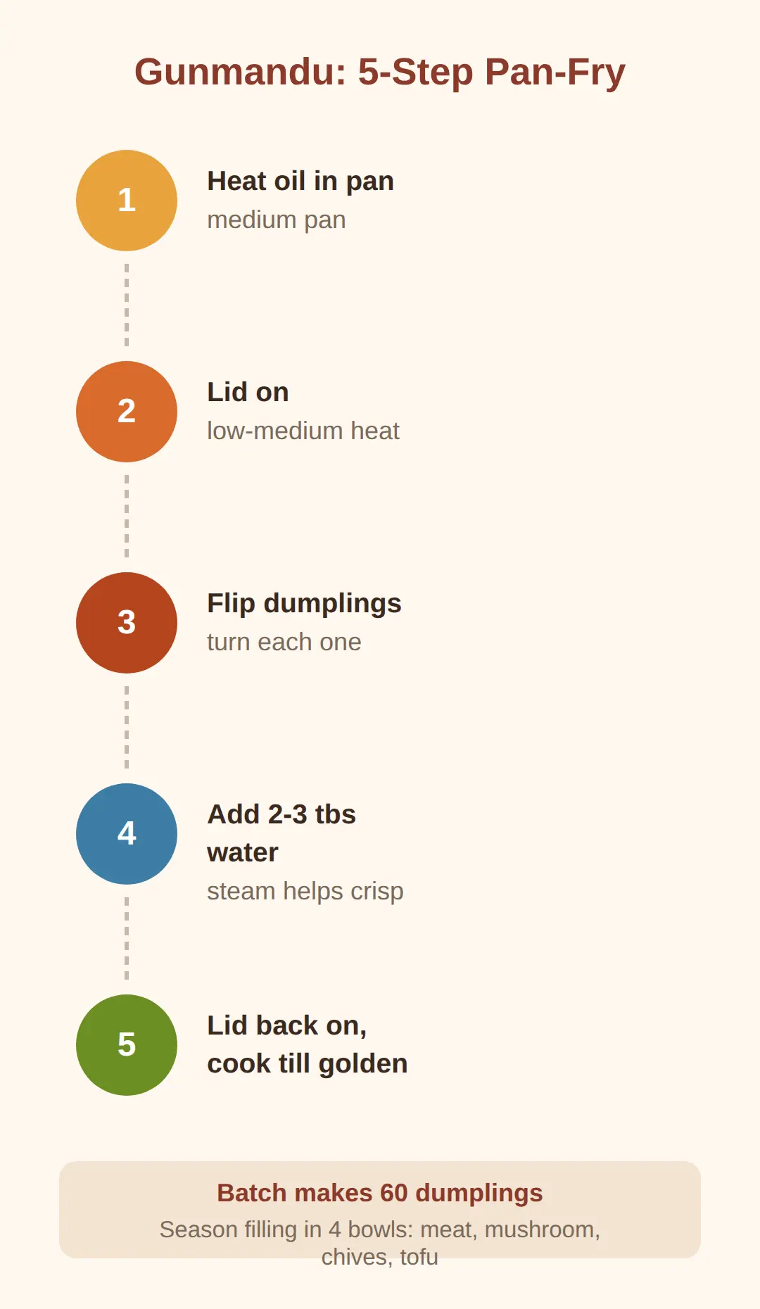 Korean Dumplings Recipe at Home: Season 4 Filling Steps, Then Fold and Fry