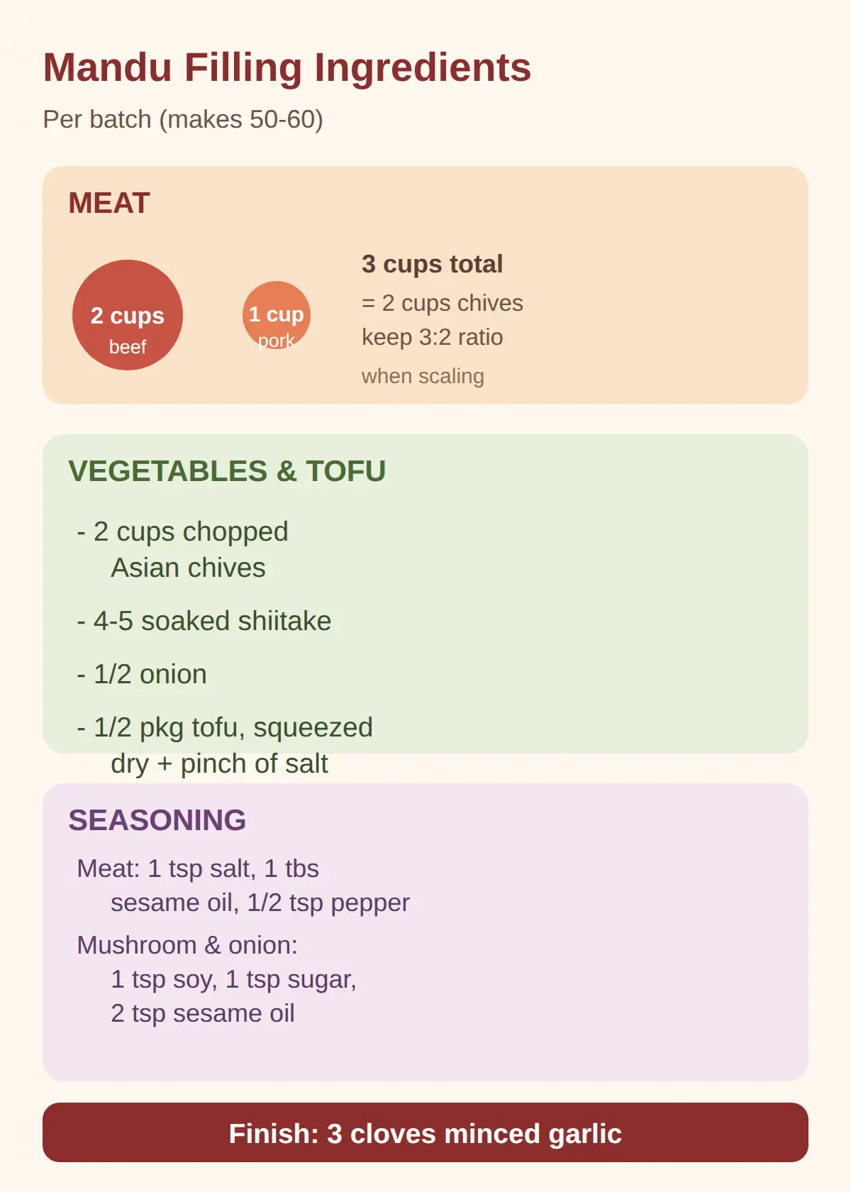 Mandu Filling Ingredients: What Goes In and How Much