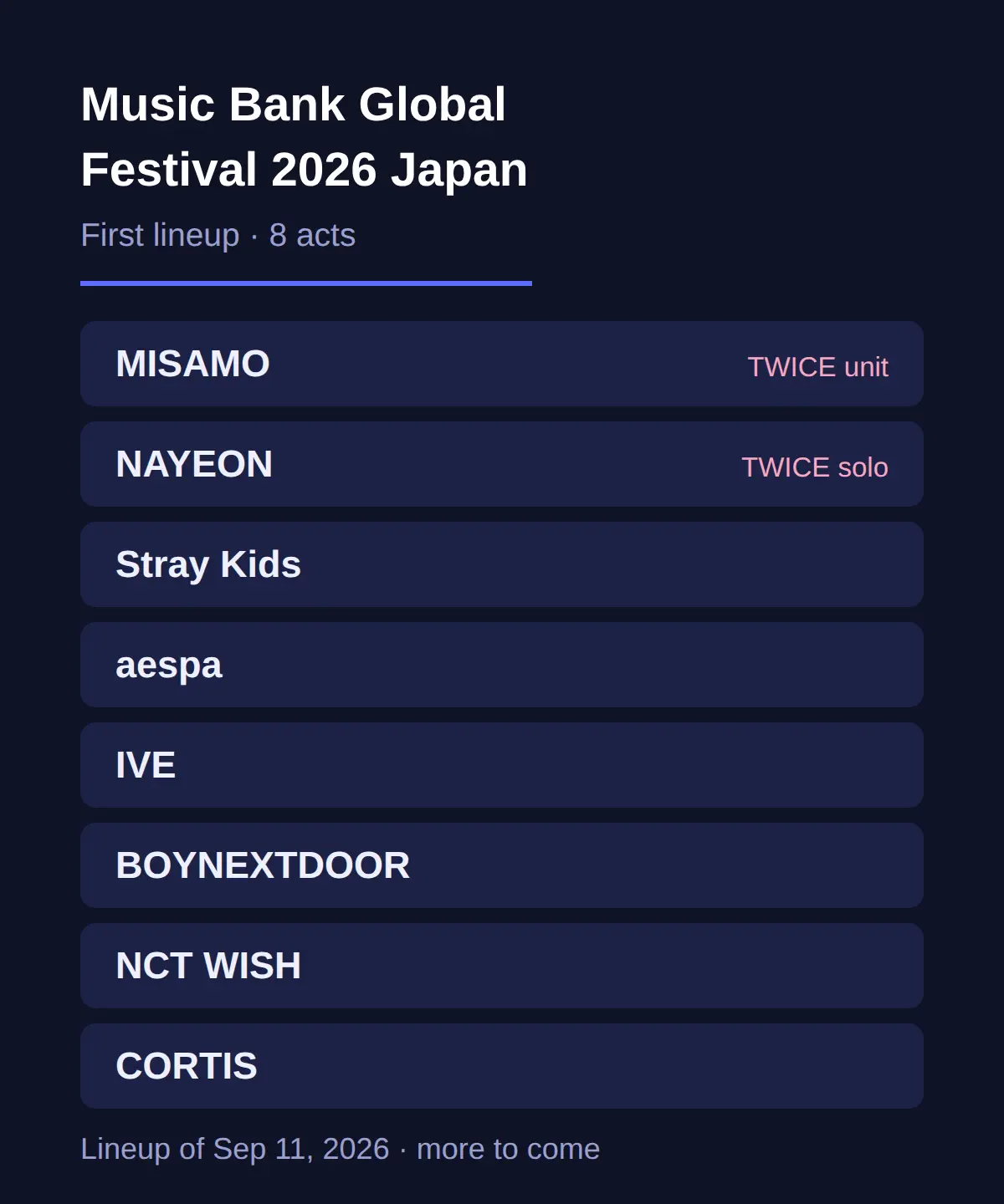 Music Bank Global Festival 2026 Japan lineup: the 8 acts, from MISAMO to CORTIS