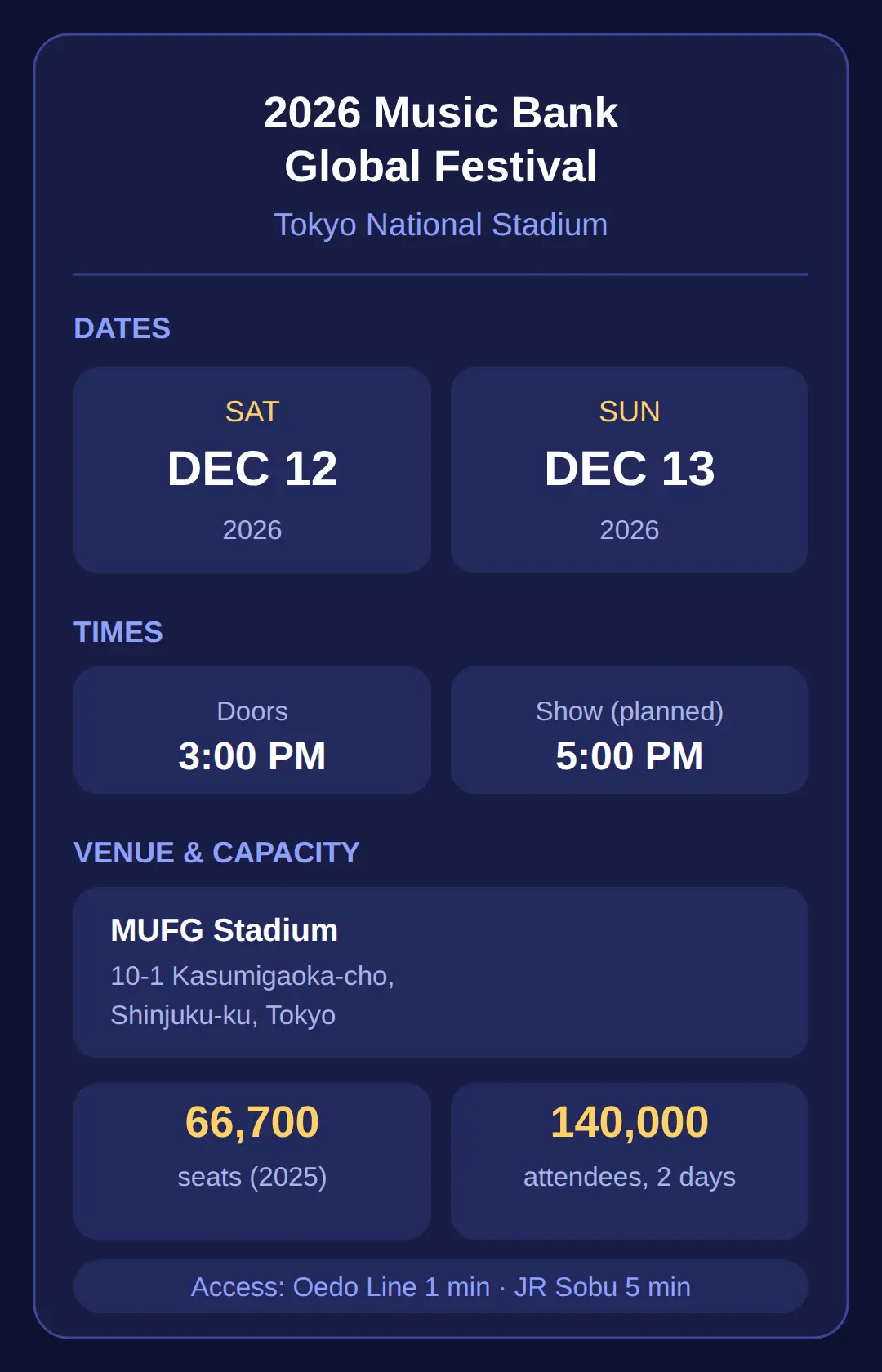 Dates, doors and venue