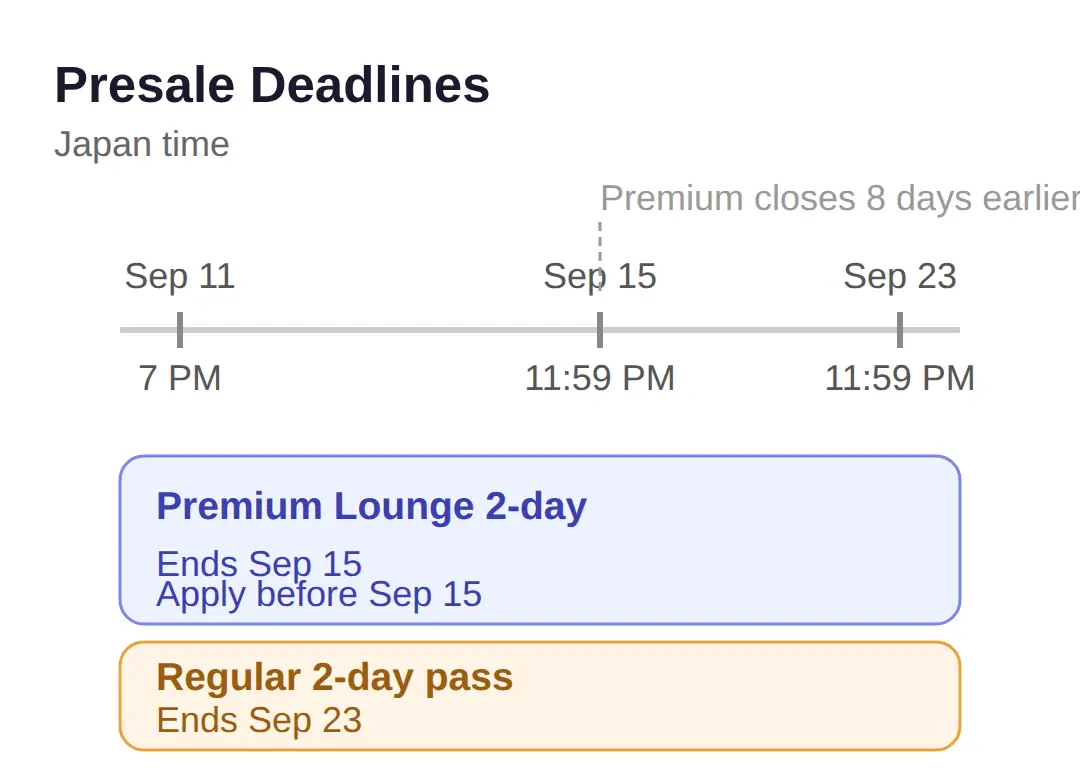 Presale windows and what to do by September 23
