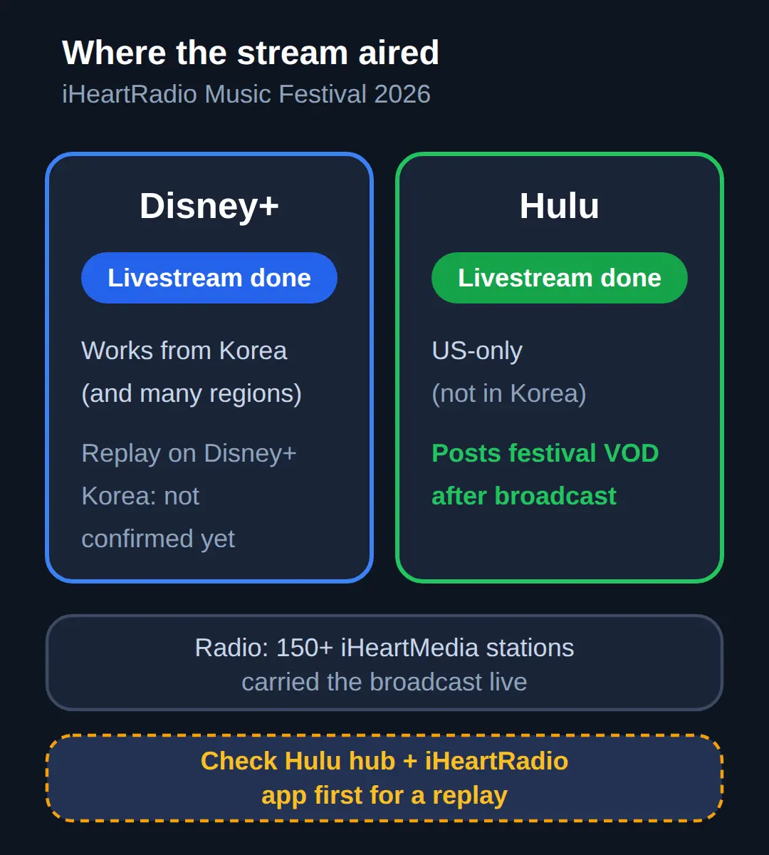 Where to watch the replay (and what is not confirmed yet)
