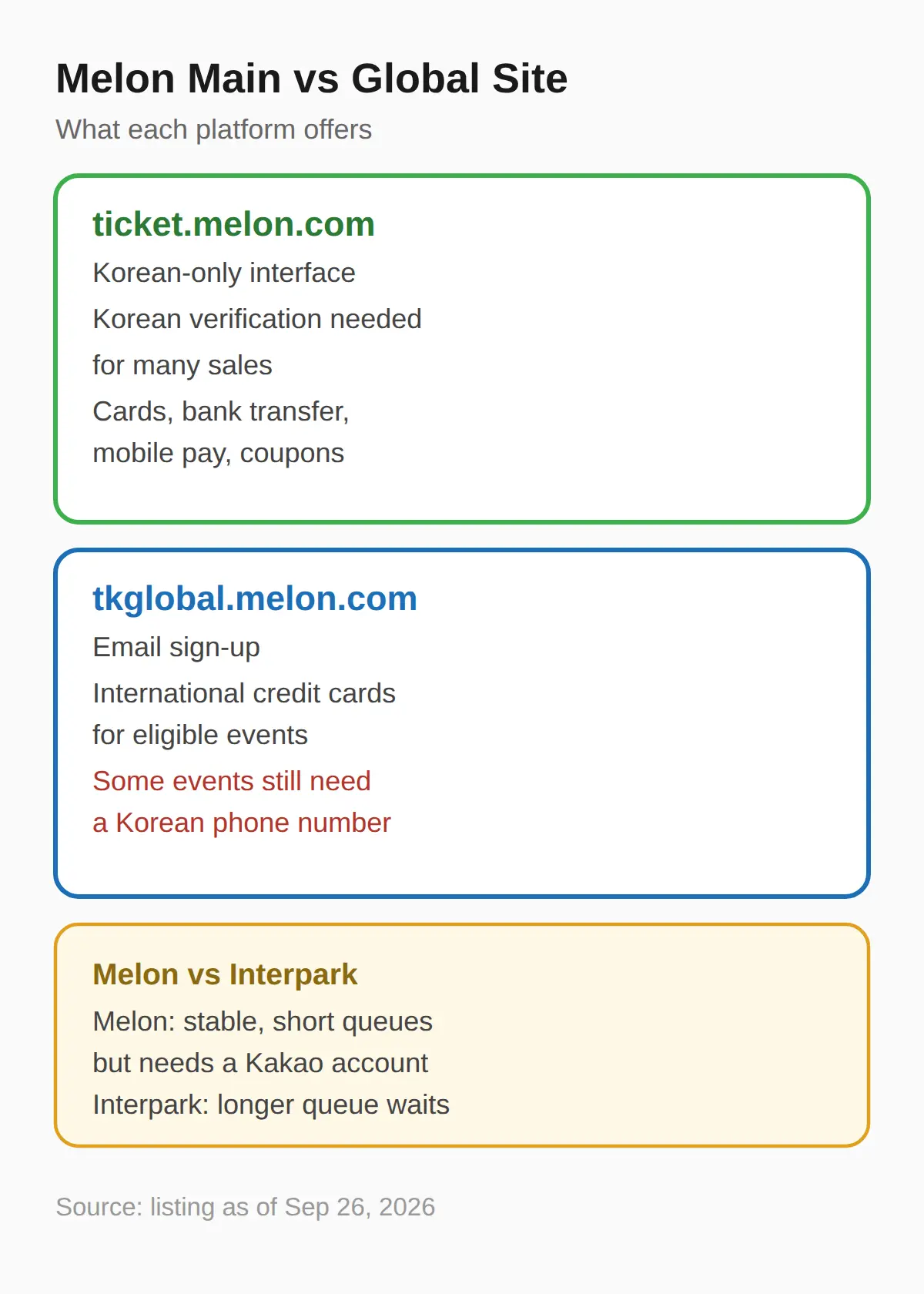 Which Events Still Block Overseas Buyers