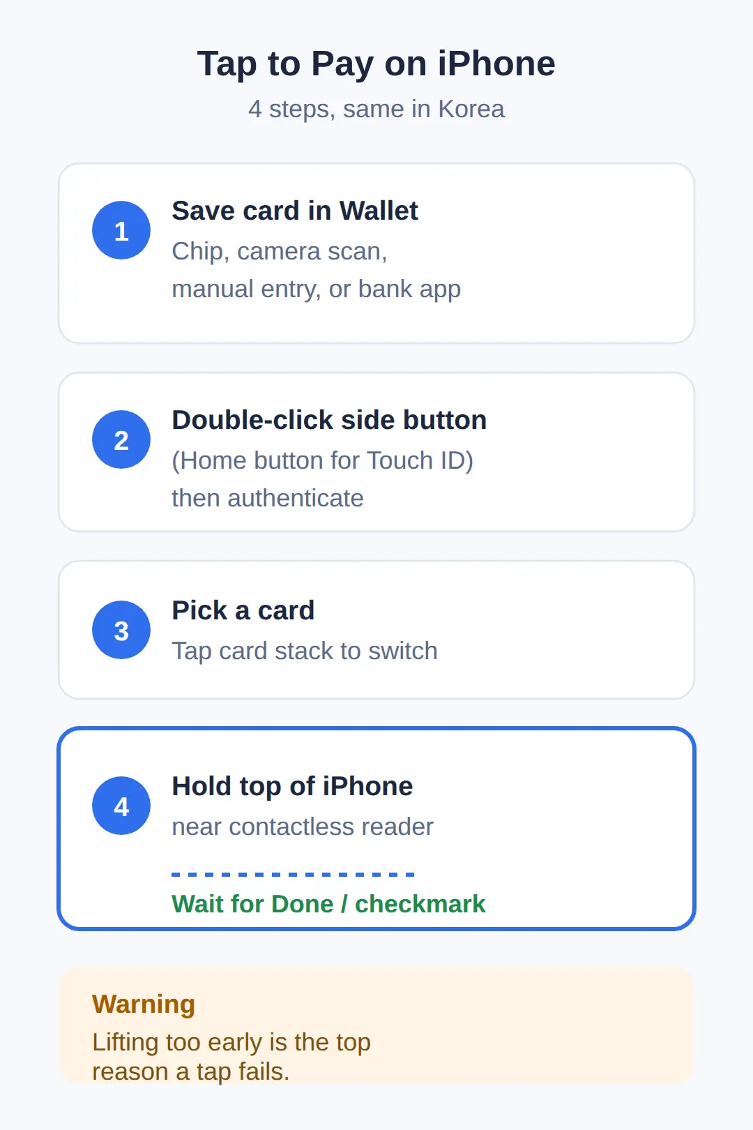How to Tap a Credit Card on iPhone in Korea, Step by Step