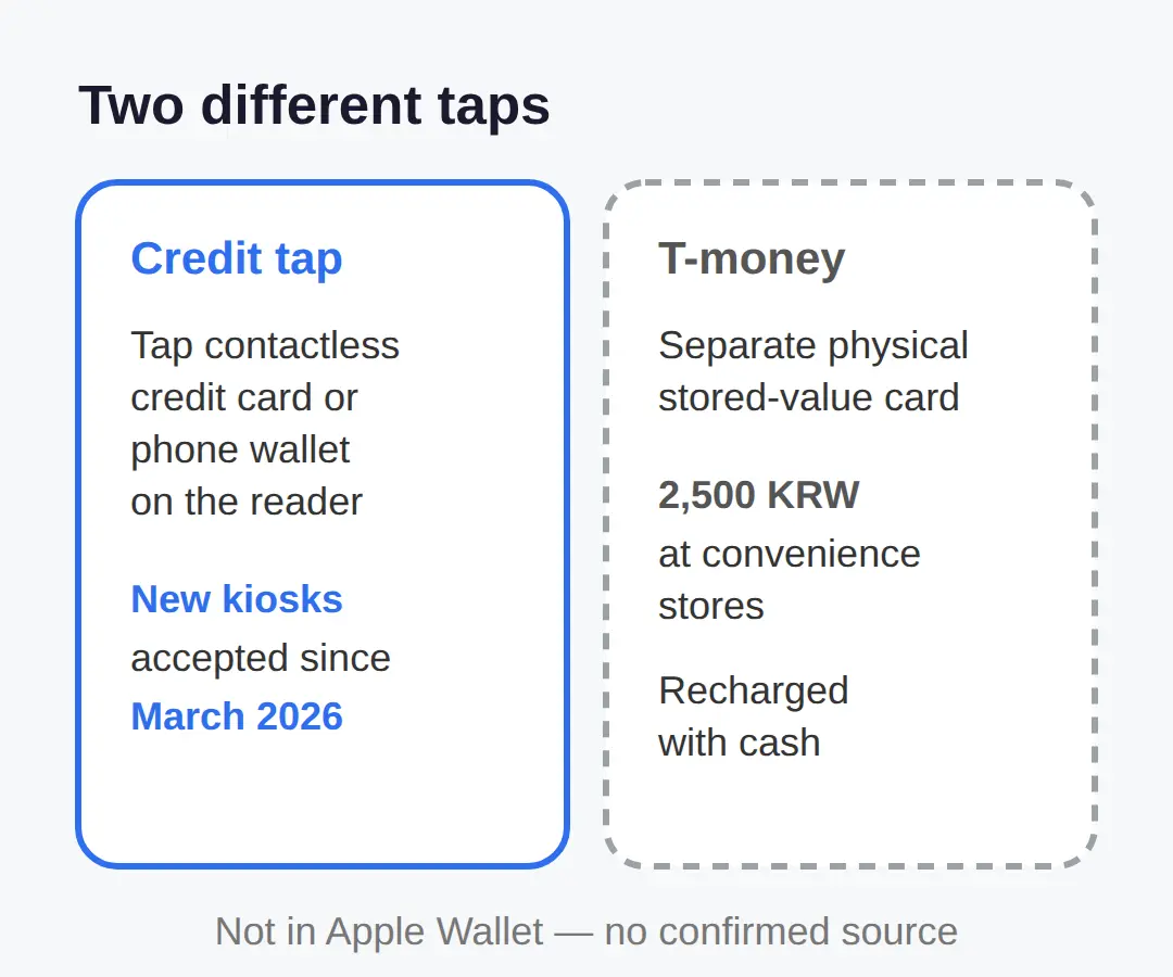 Is T-money Actually in Apple Wallet?