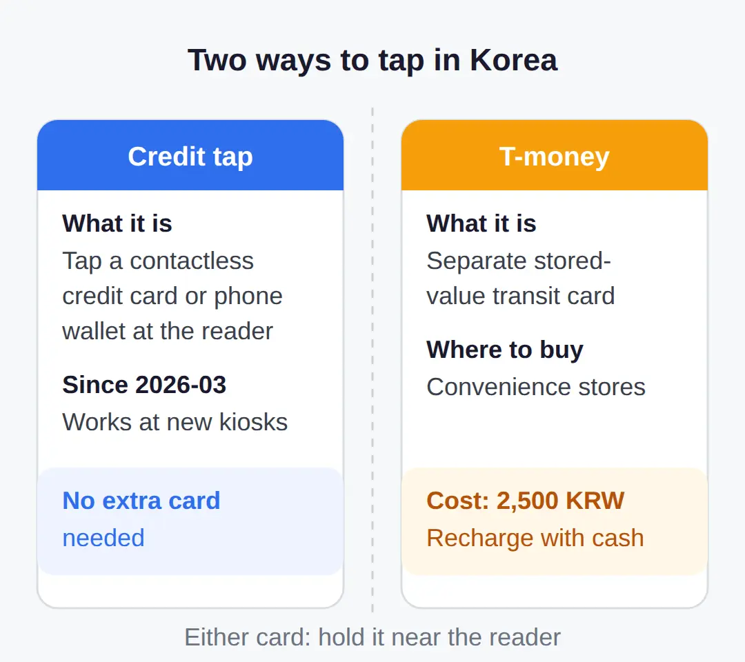 If the Card Will Not Add or Will Not Read