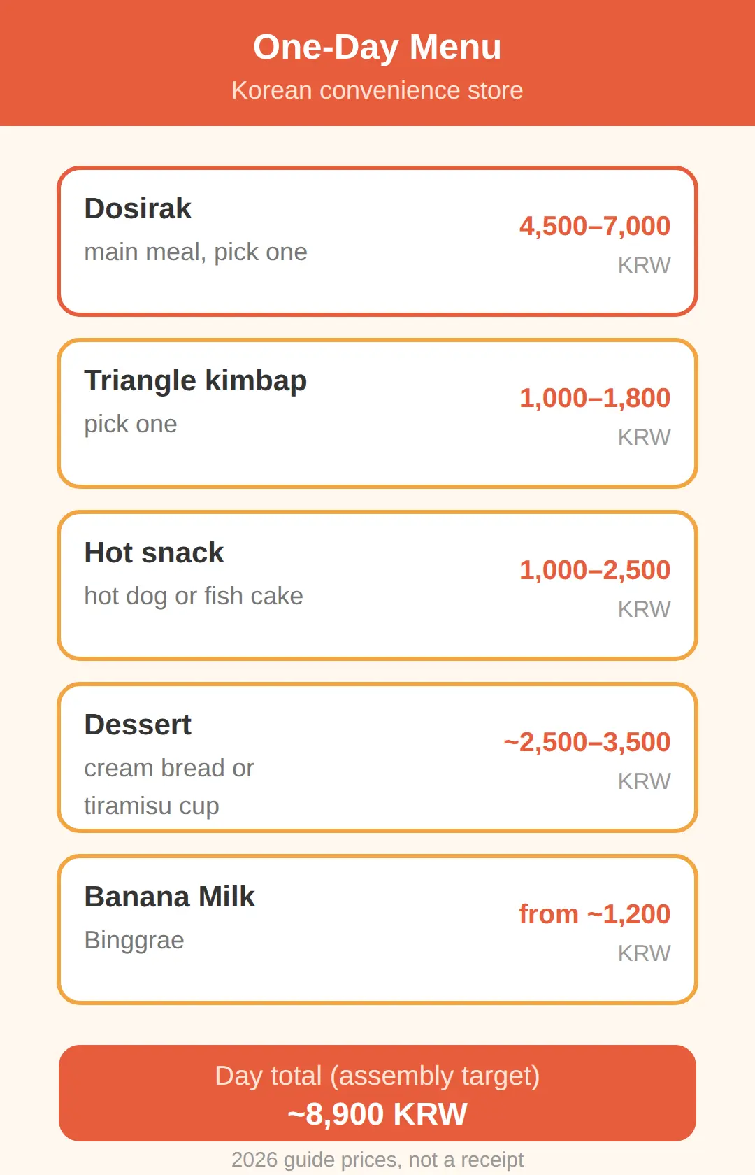 What I eat in a Korean convenience store: the one-day menu