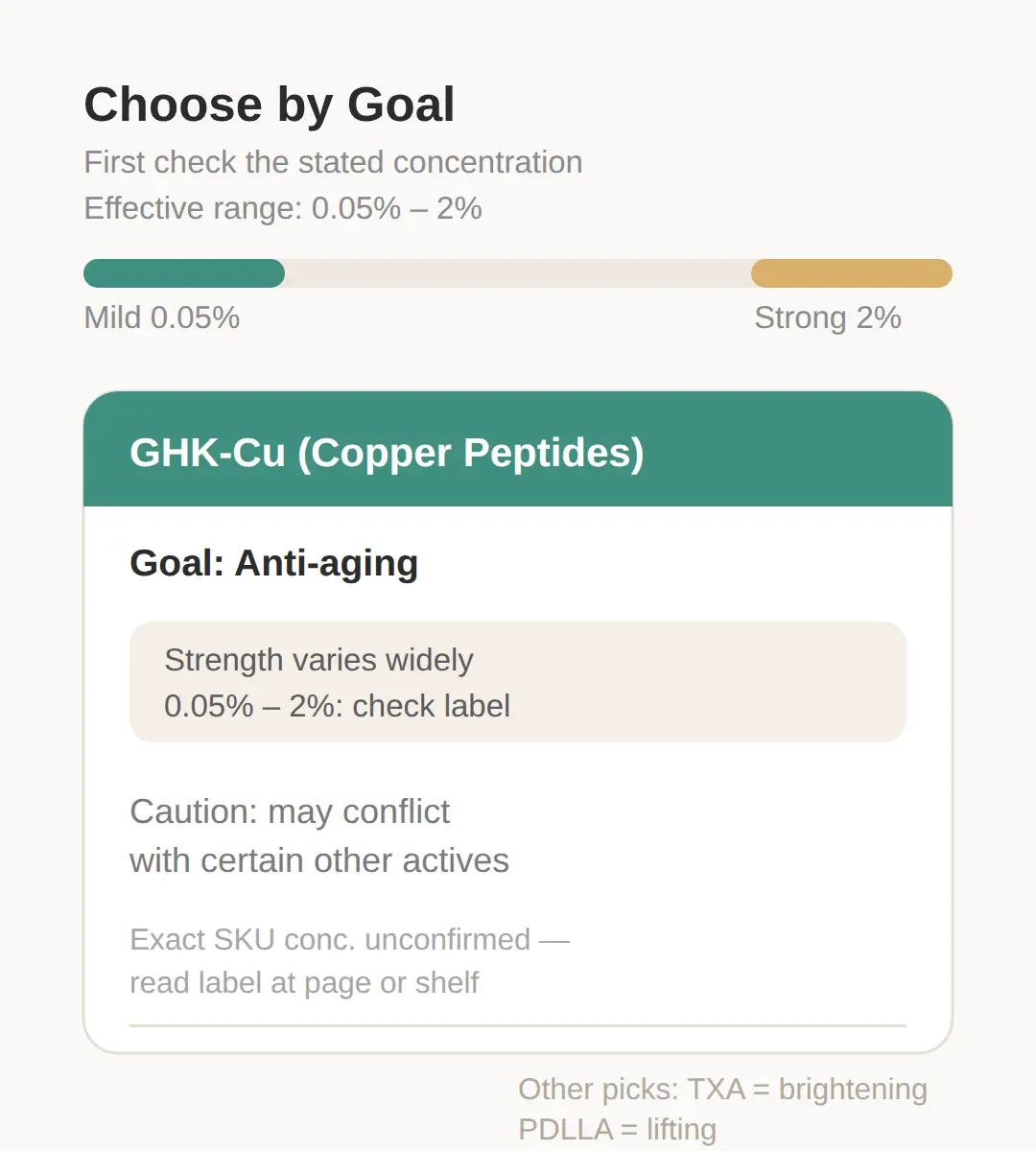 How to choose between the two products