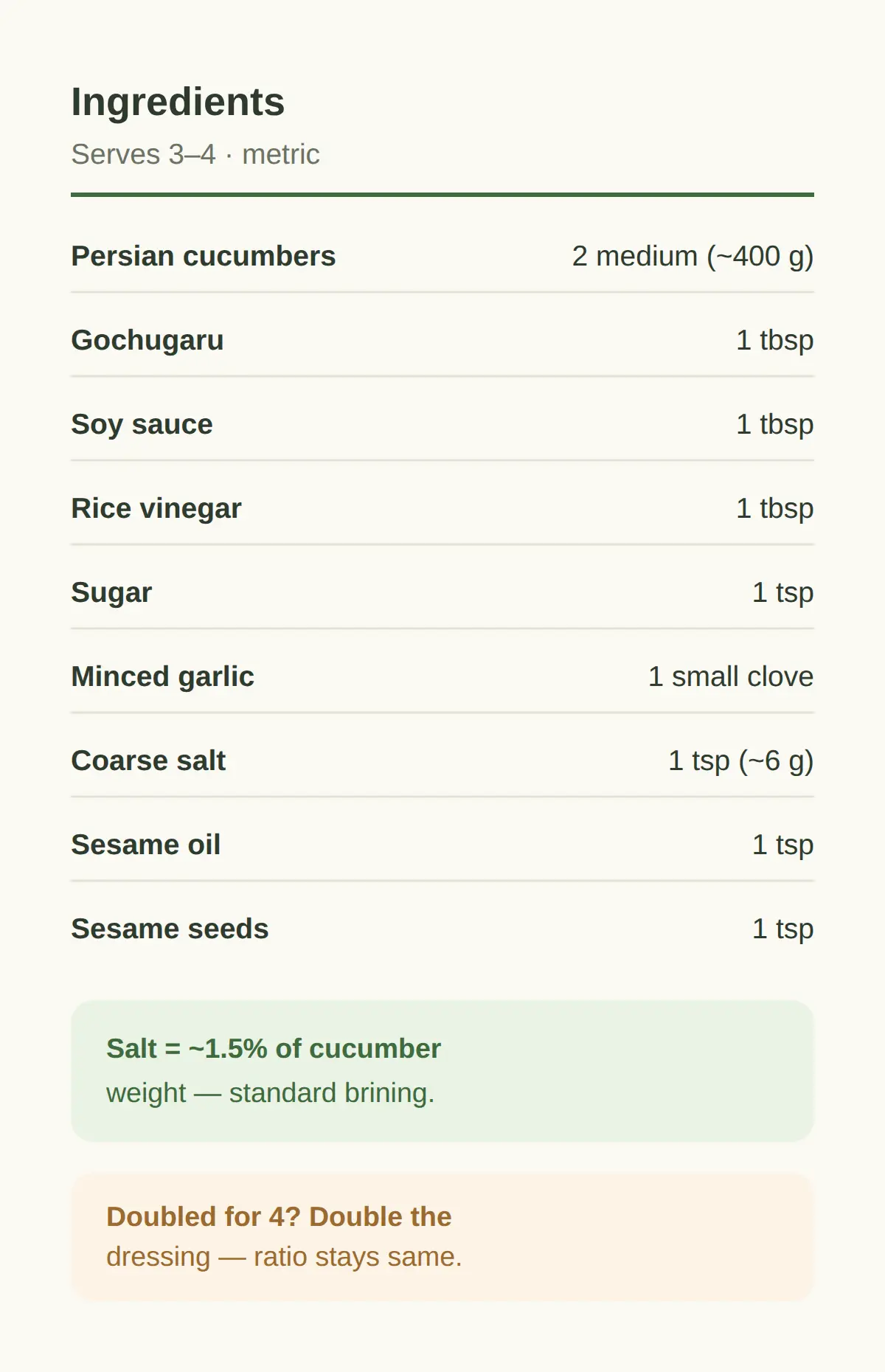 Ingredients and Amounts, Metric, Serves 3-4