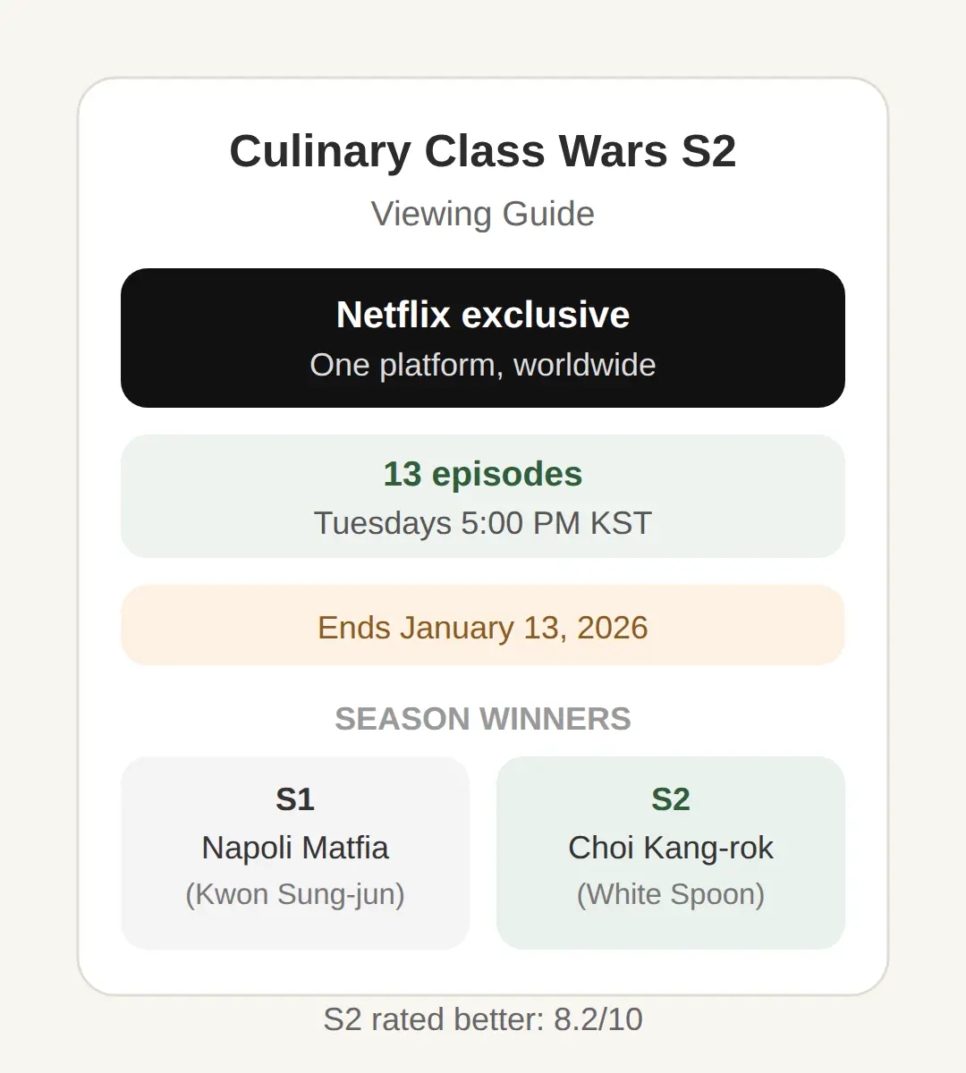 Where to Watch Culinary Class Wars Season 2