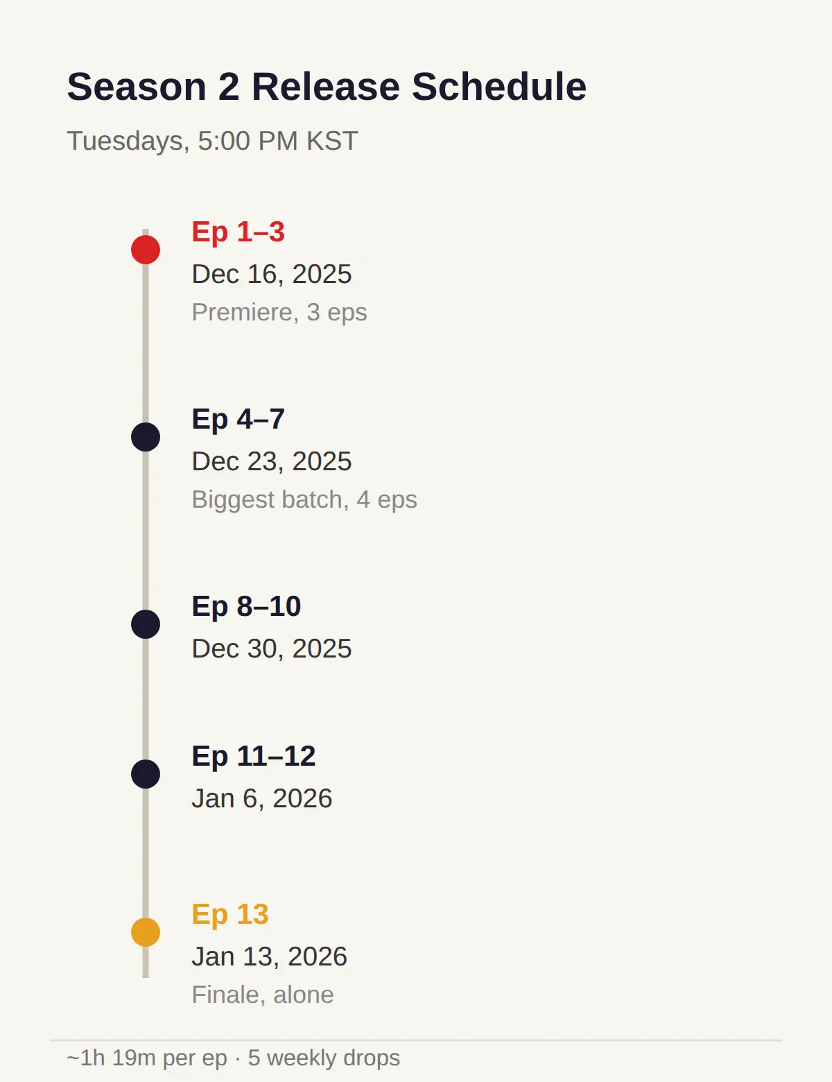 Season 2 Episode Schedule (All 13 Episodes)