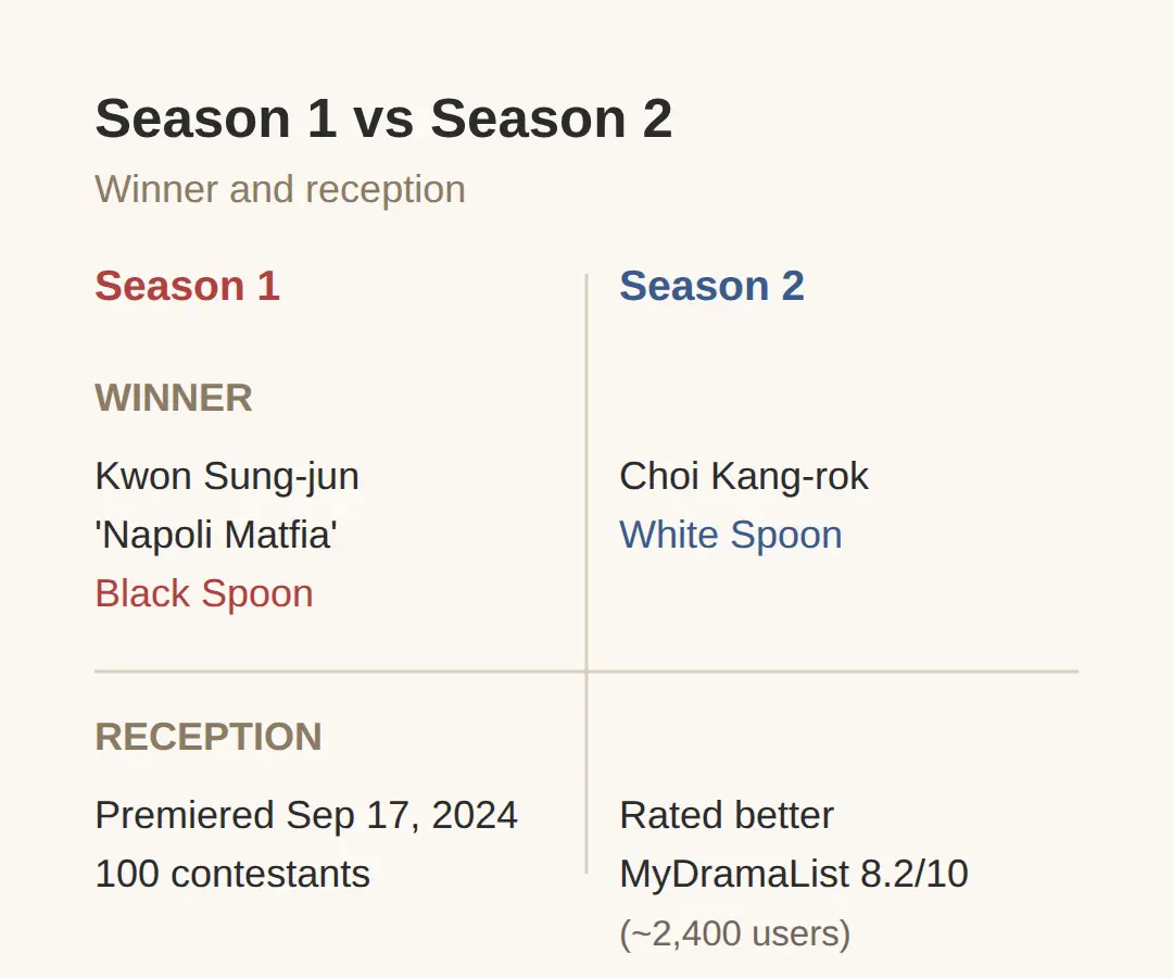 Season 1 Recap: What to Watch First