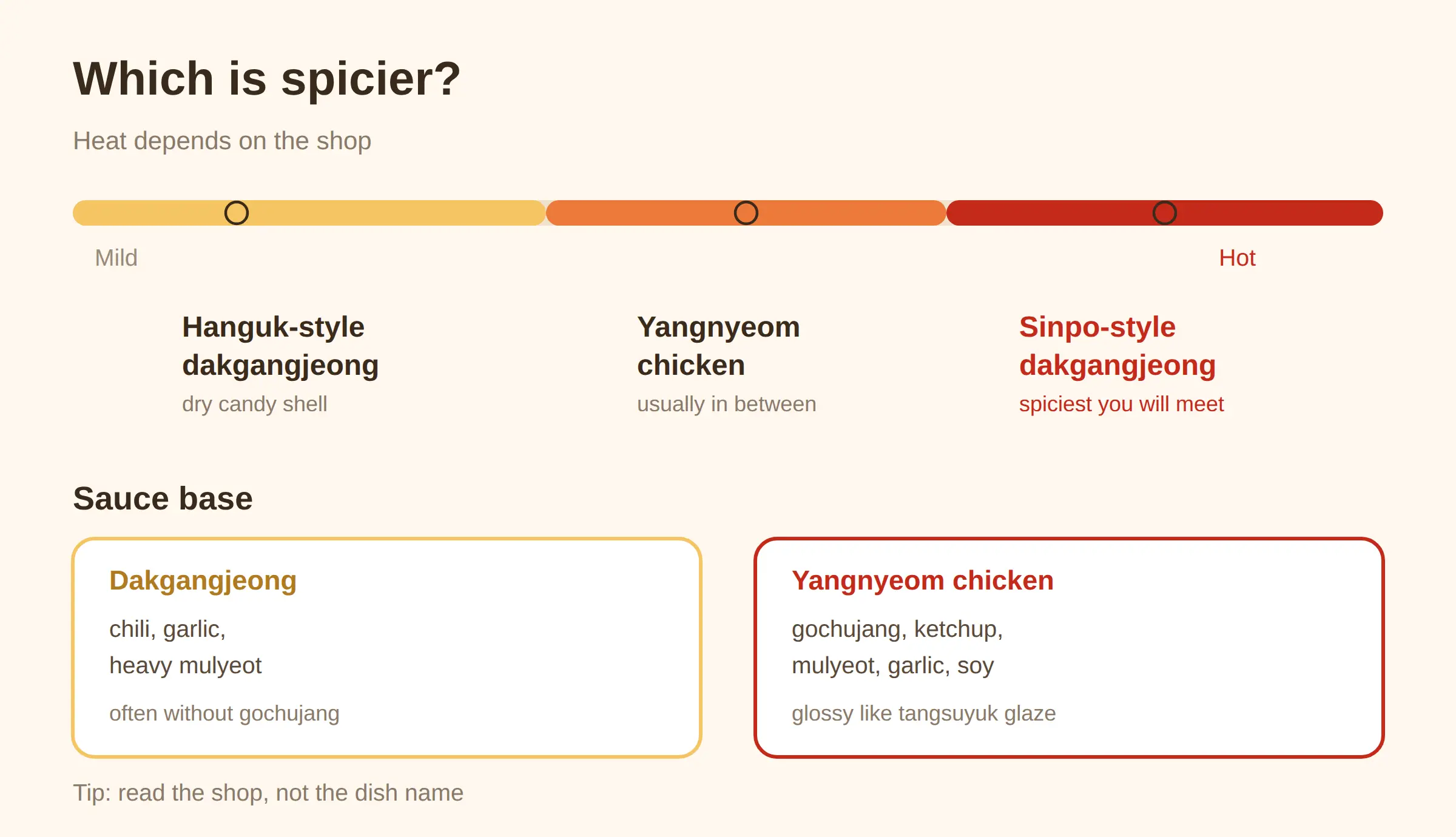 Which is spicier?