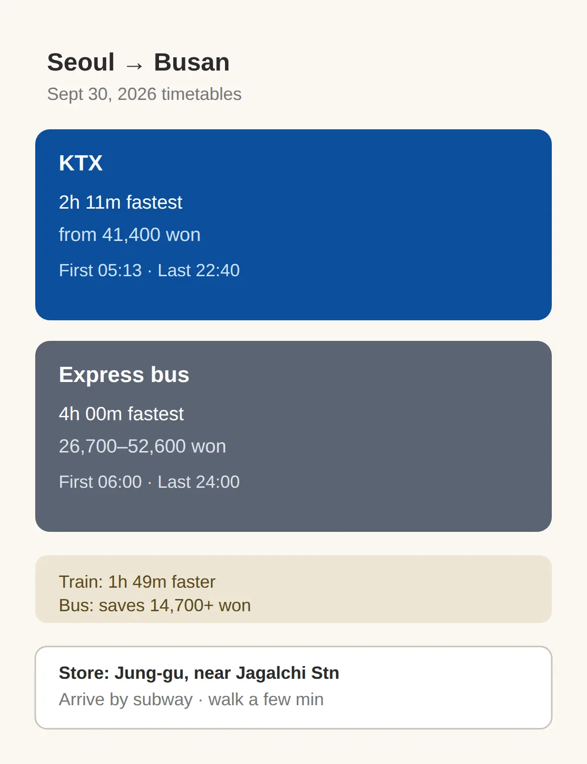 How to Get There from Seoul and Within Busan