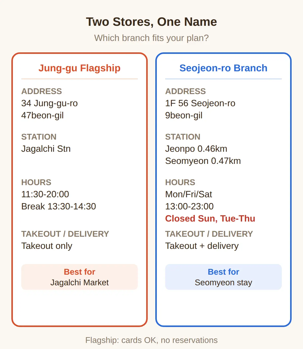 Jung-gu Flagship or Seojeon-ro Branch?