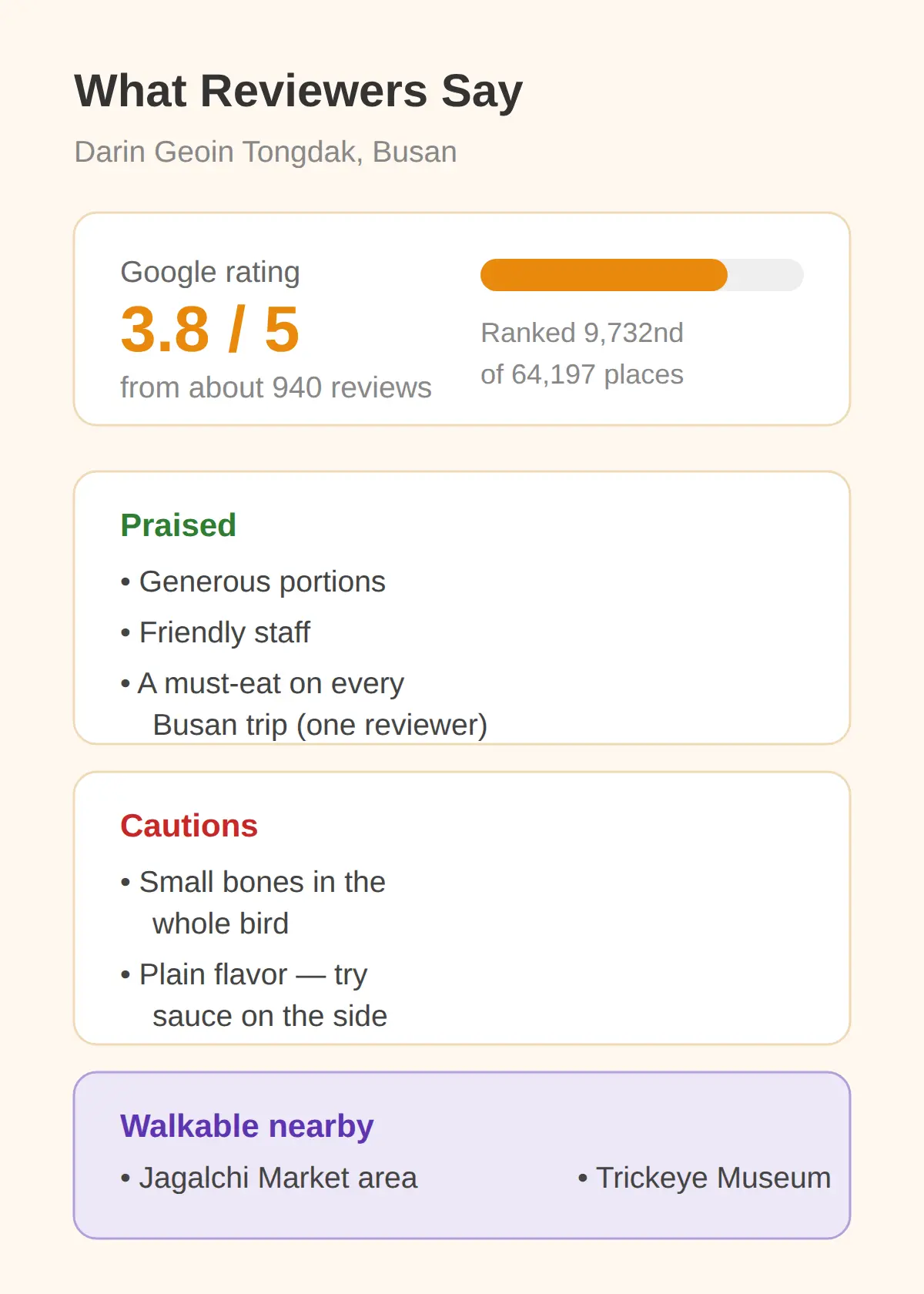 What Reviewers Say and What Is Nearby
