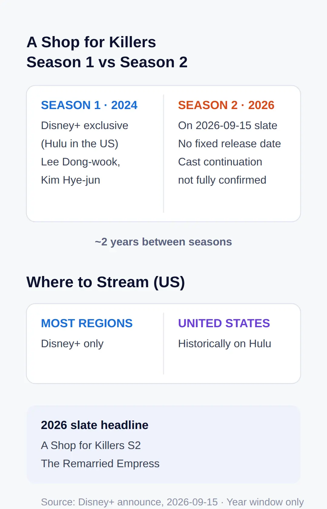 Disney+ Korean Dramas 2026 List: The Confirmed Slate