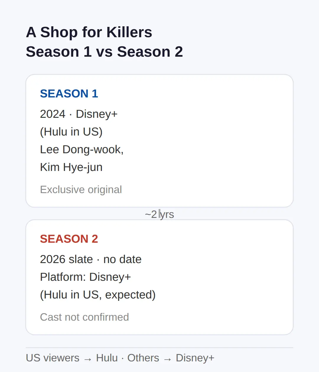 A Shop for Killers Season 2: Where to Watch