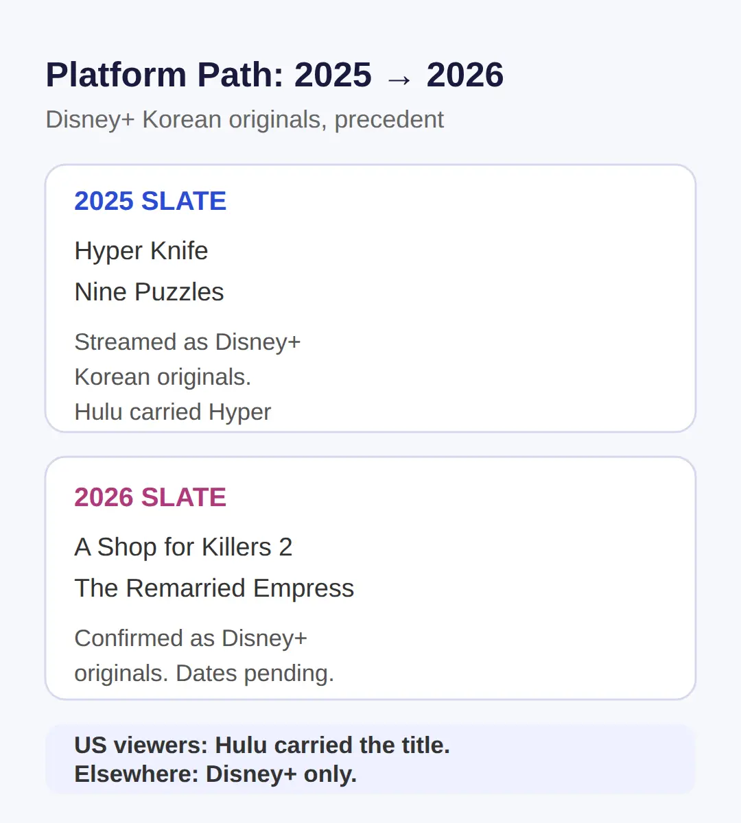 When Do the 2026 Titles Drop? Dates and the 2025 Precedent