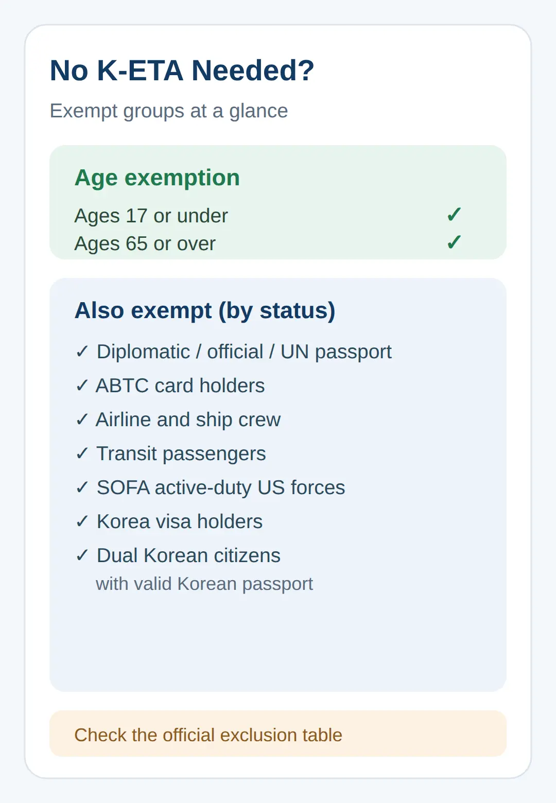 Who Doesn't Need to Apply at All?
