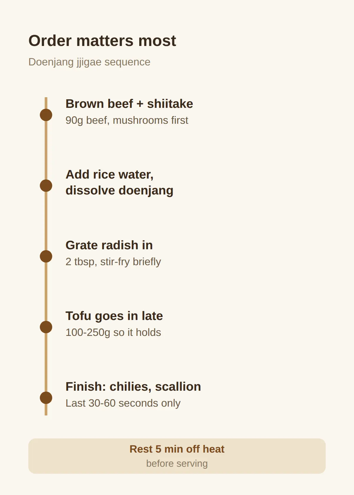 Brown the beef and shiitake first, dissolve the doenjang, add tofu last