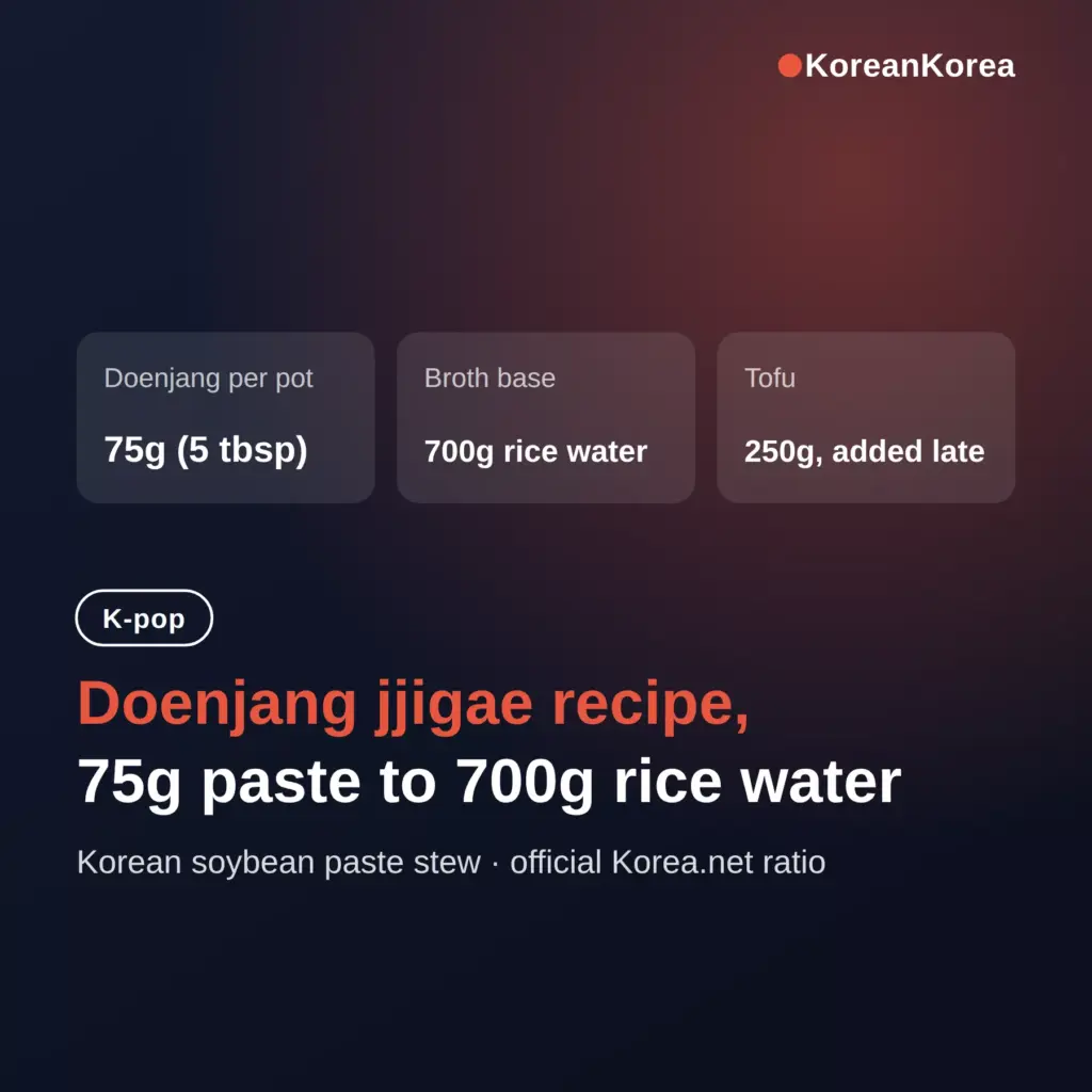 Doenjang jjigae recipe — 75g doenjang per 700g rice water, the official Korea.net ratio