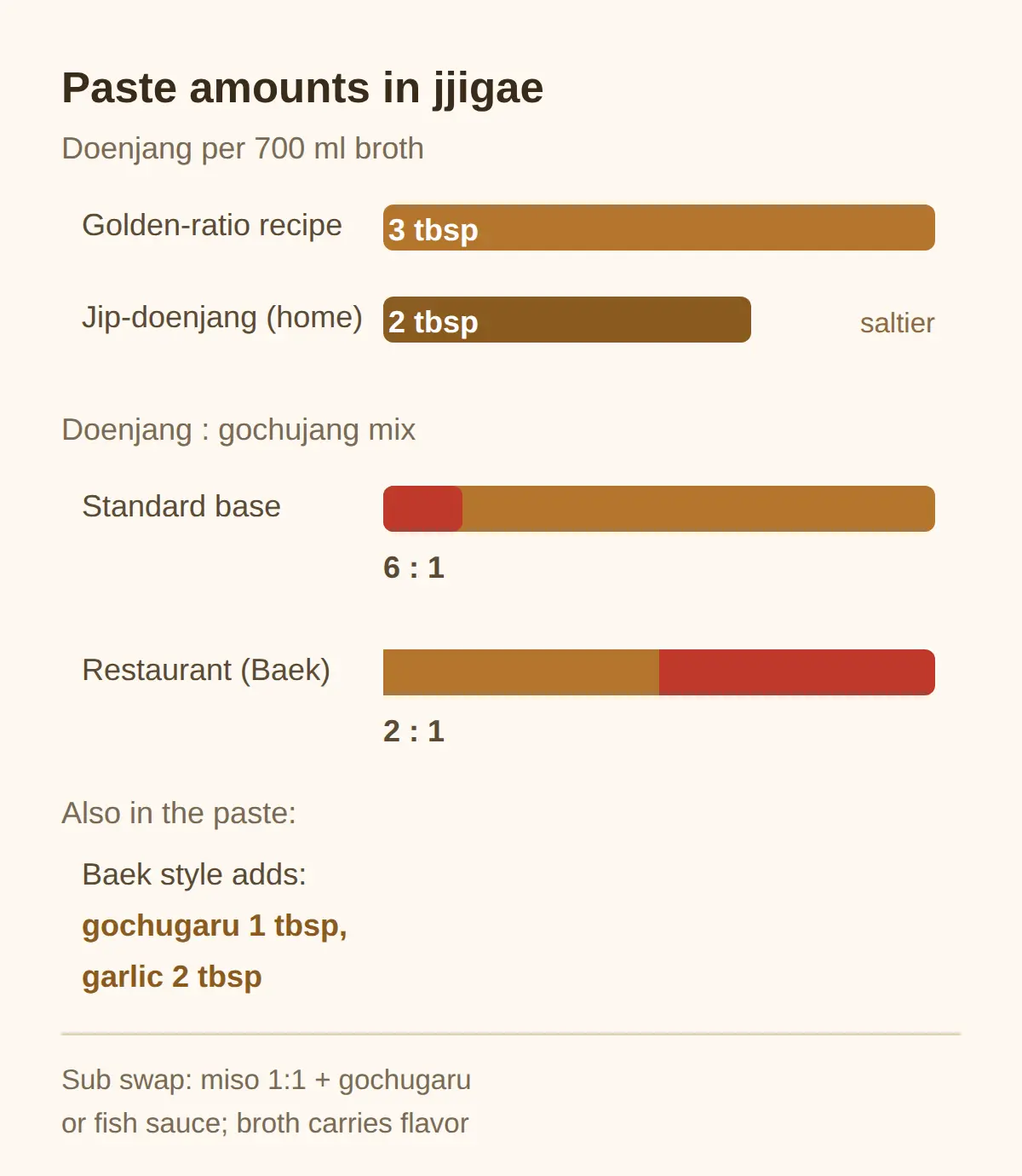 Doenjang Substitute: Can Miso Stand In for Jjigae?