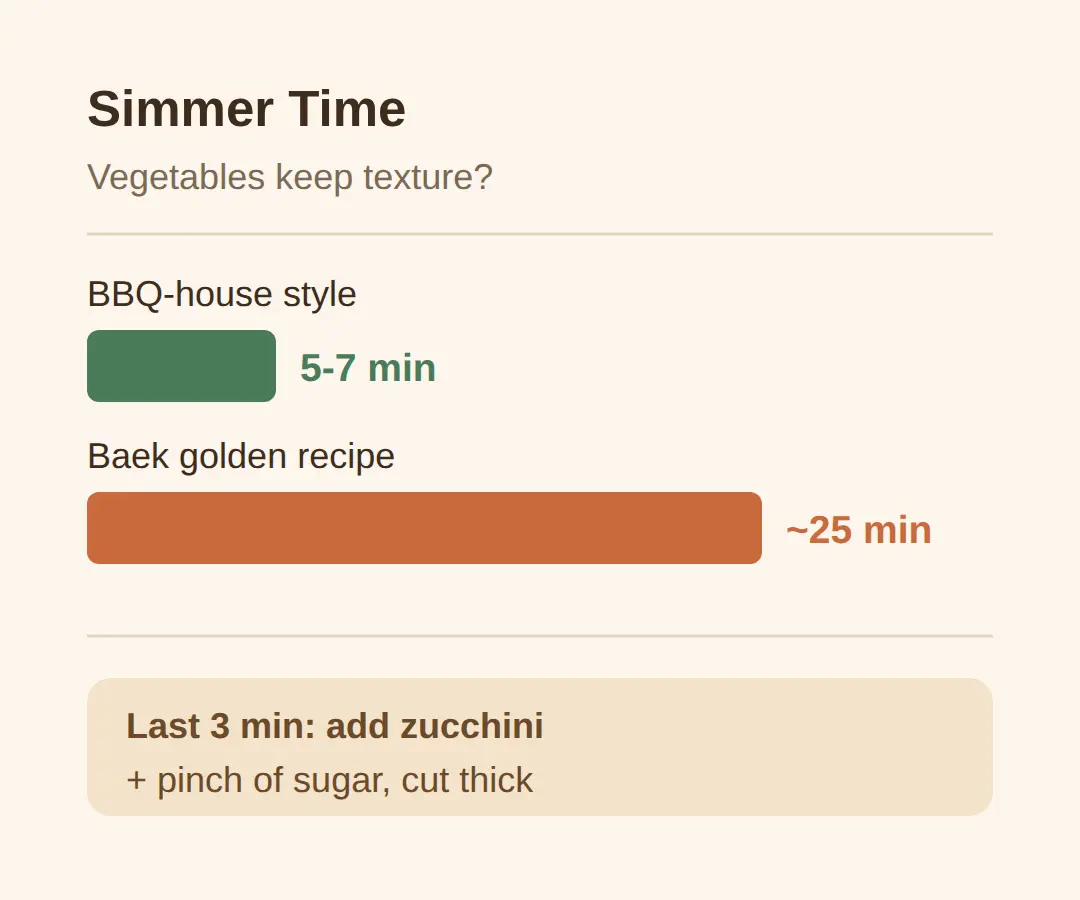 Is Regular Zucchini Okay Instead of Aehobak?