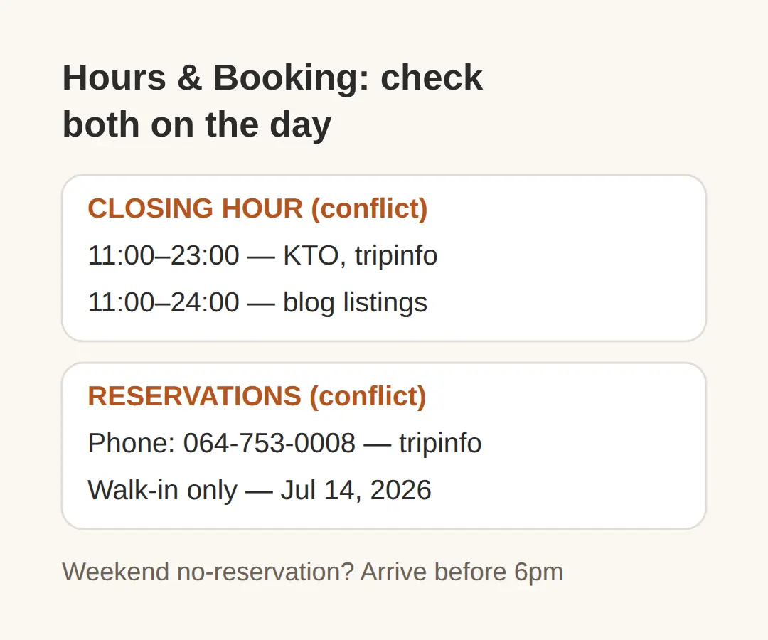 When Should You Go — Hours, Waits and Reservations?