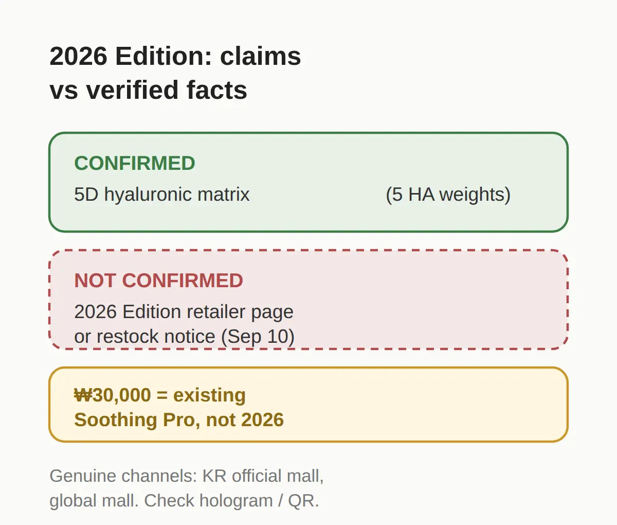 What the 2026 Edition claims — and what is not confirmed
