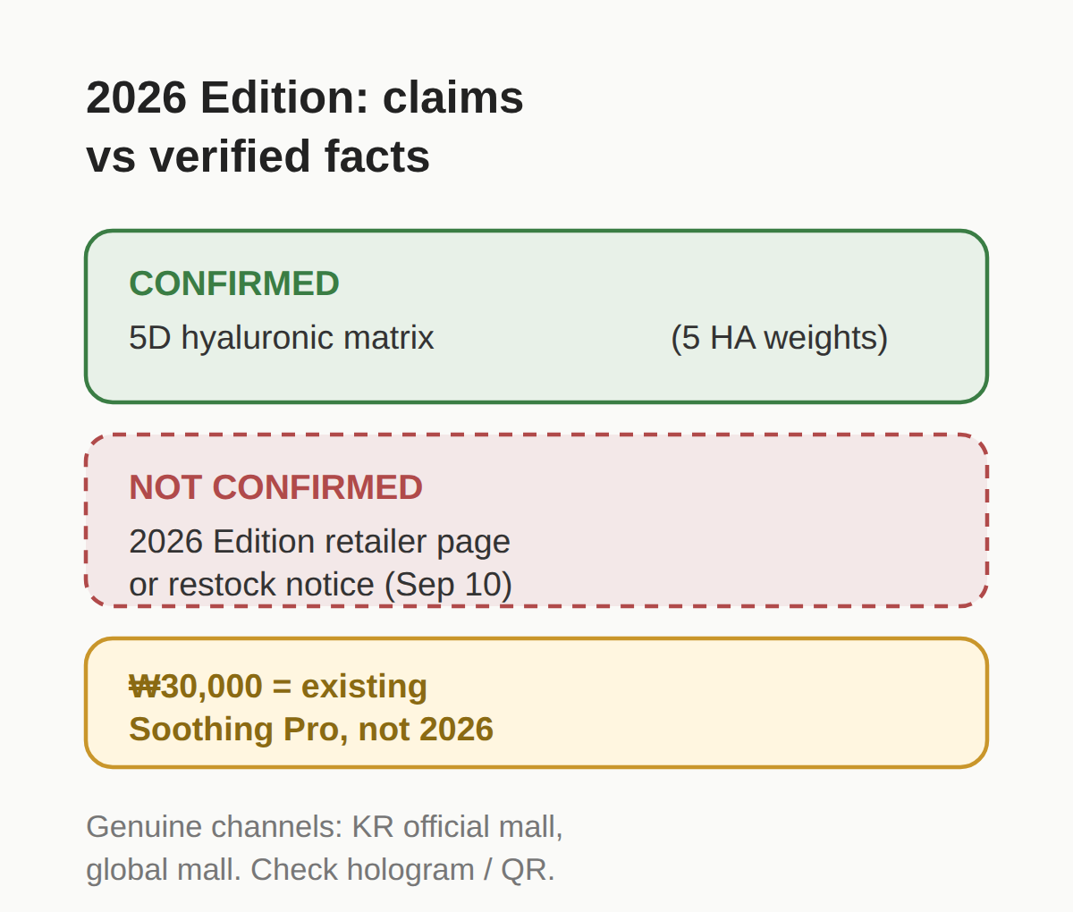 What the 2026 Edition claims — and what is not confirmed