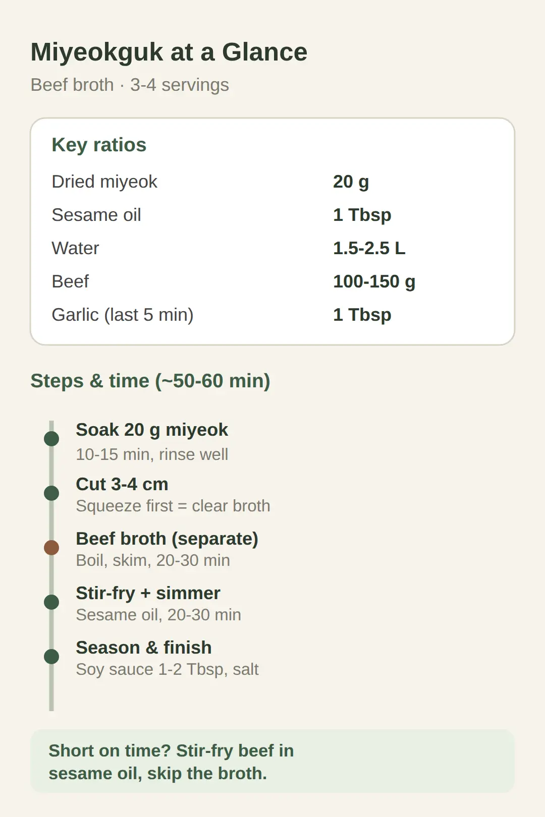 Miyeokguk recipe — beef broth method and key ratios