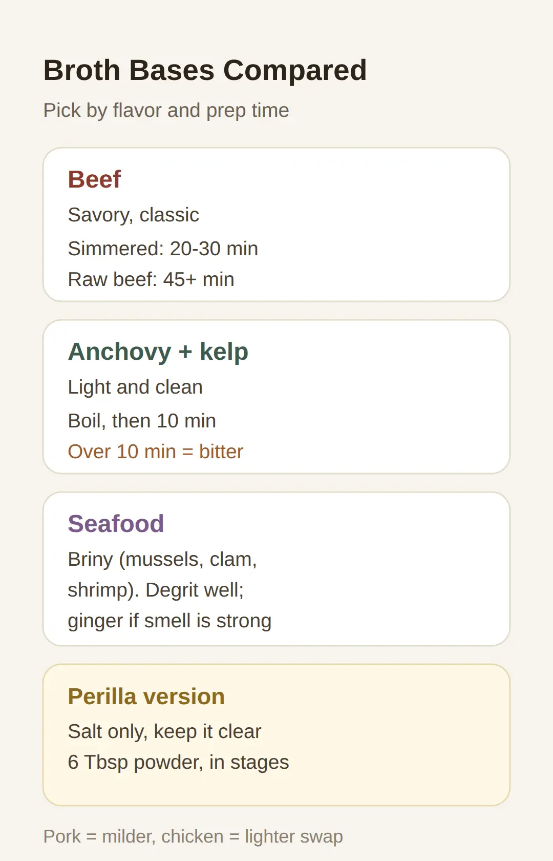 Broth choices and variations — beef, anchovy, seafood