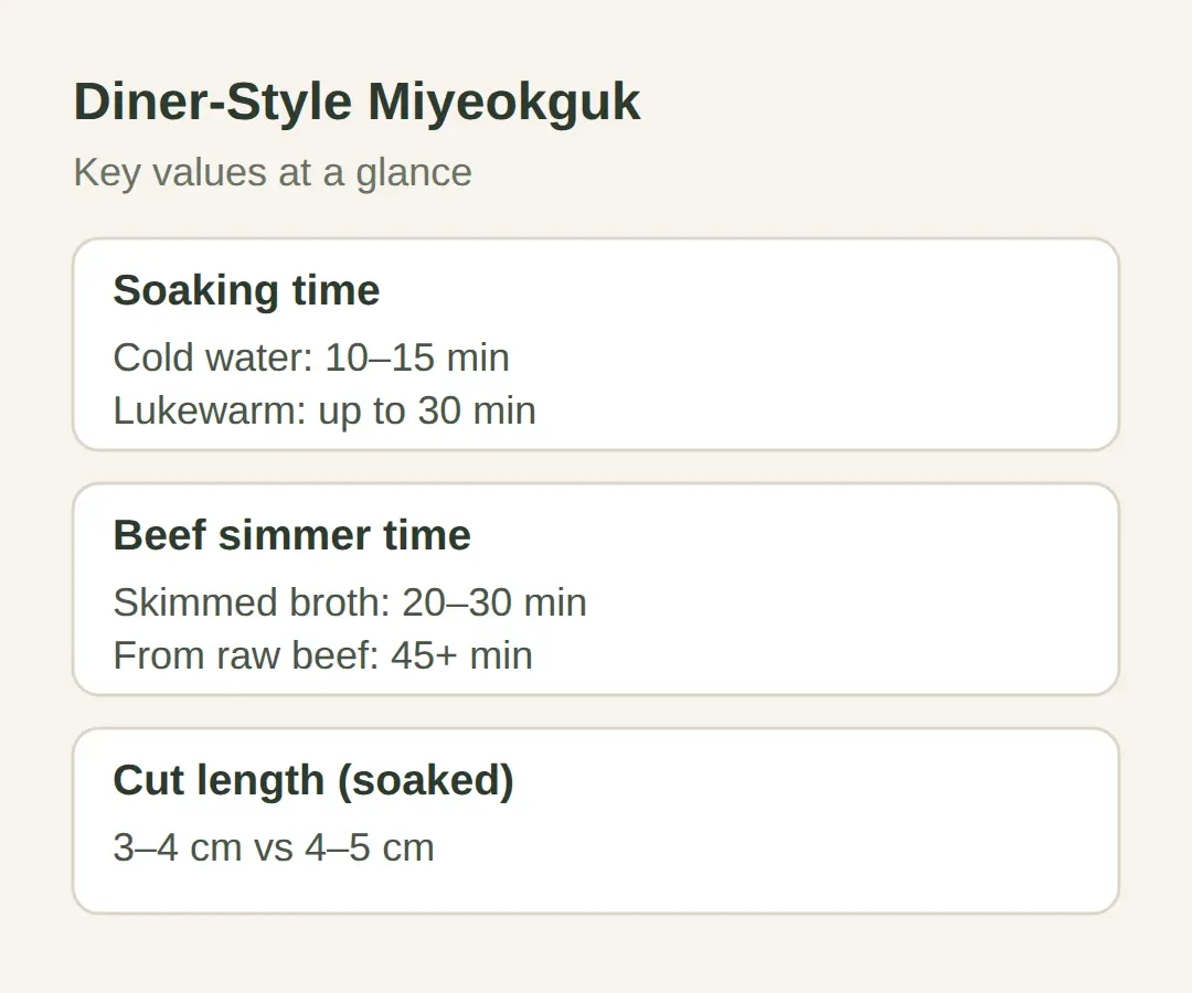 No-beef diner-style shortcut