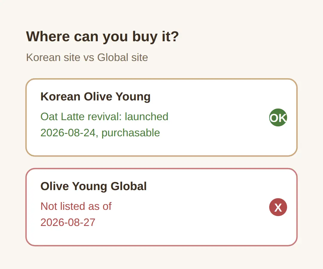 Can you buy it on Olive Young Global? No — here's the situation as of Aug 27