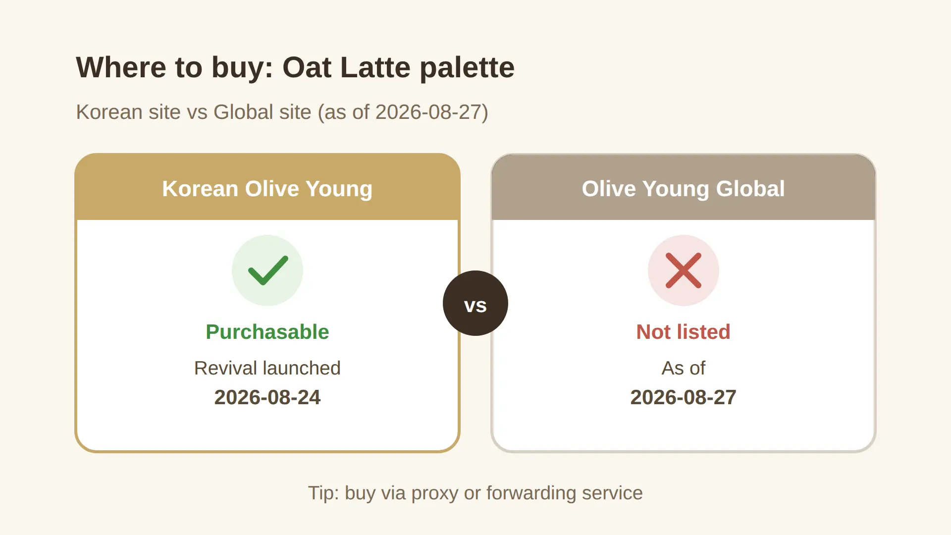 How to buy the Oat Latte palette from outside Korea