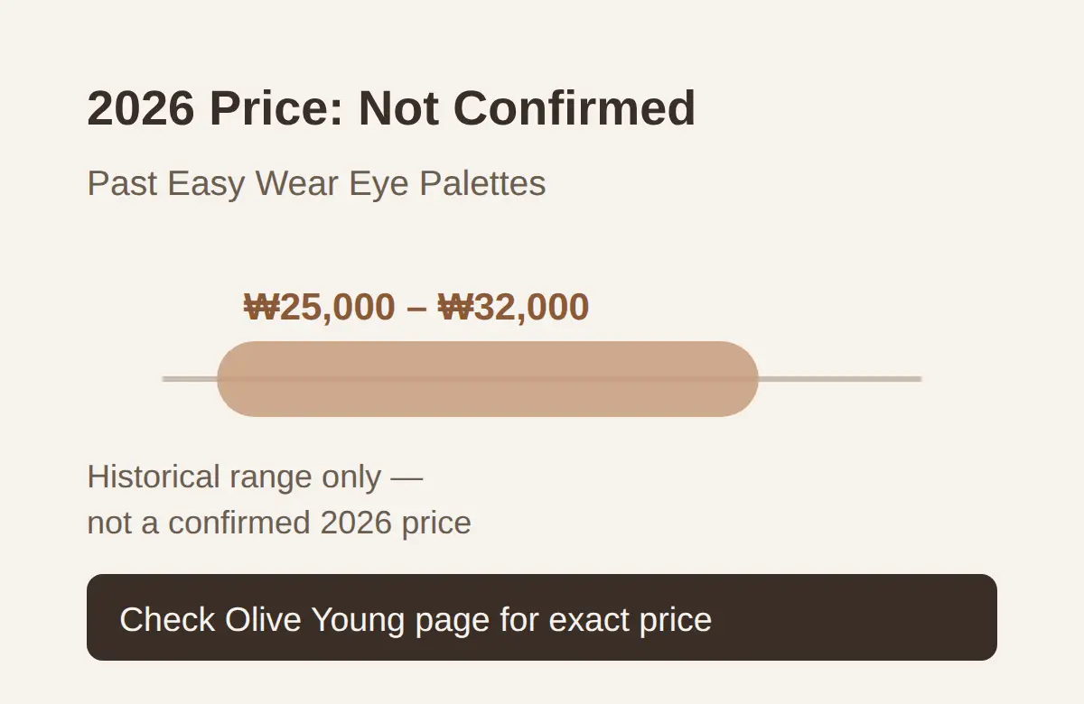 How much does it cost in 2026?