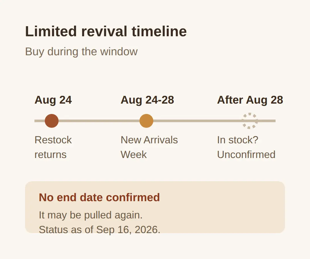 Is the revival permanent or limited? What to watch for