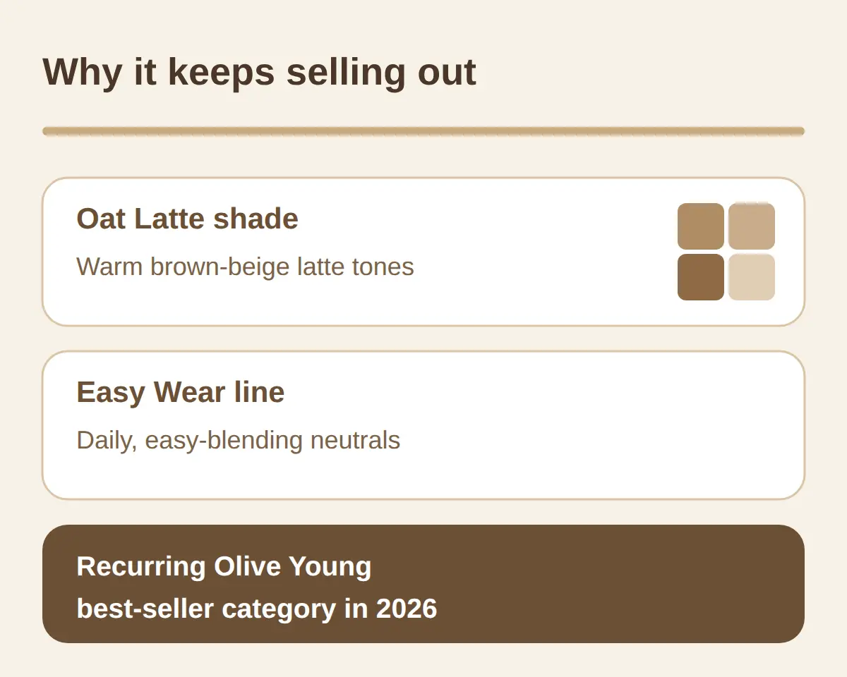 Why this palette keeps selling out