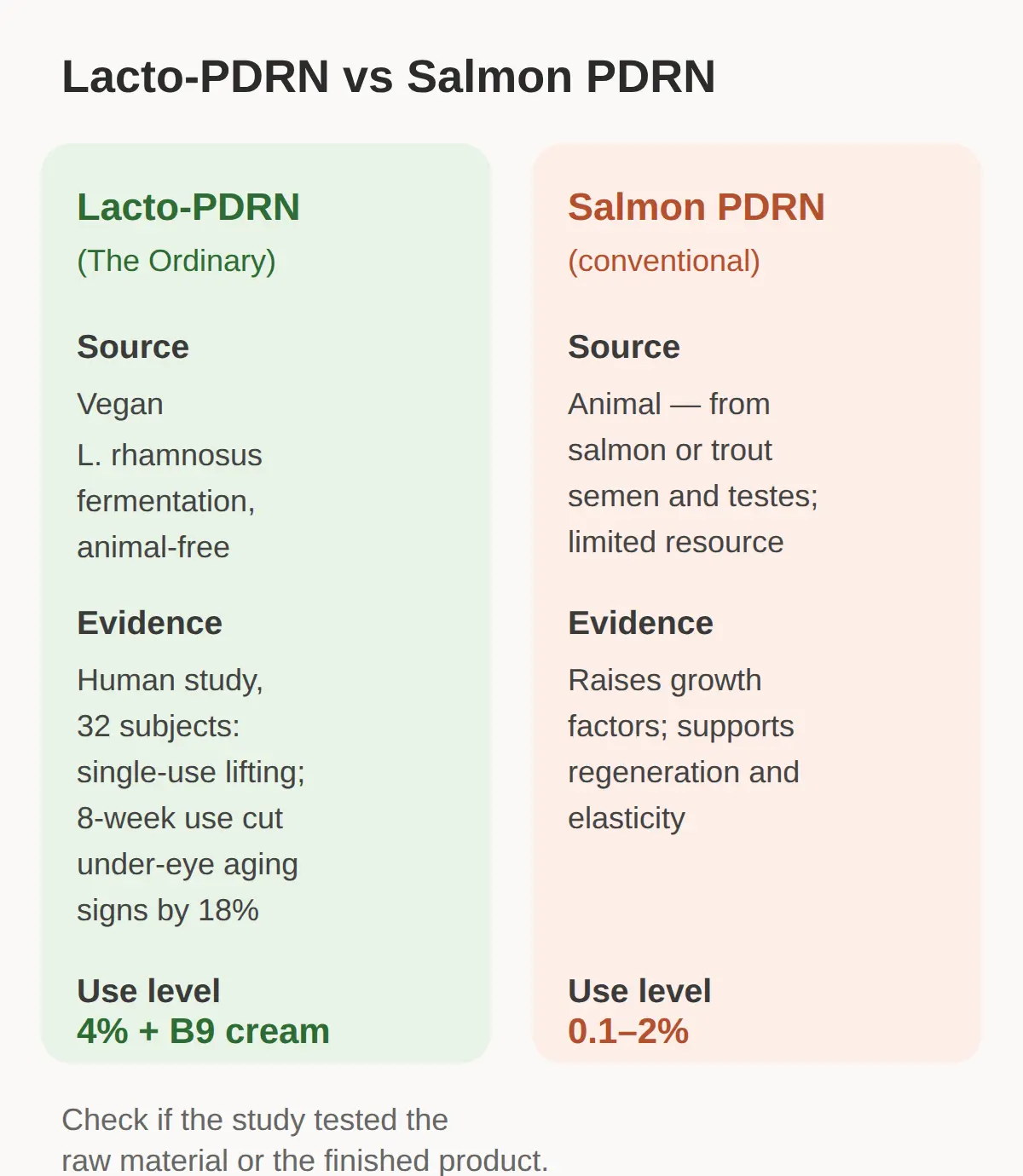 What is Lacto-PDRN and what launched on September 8, 2026?