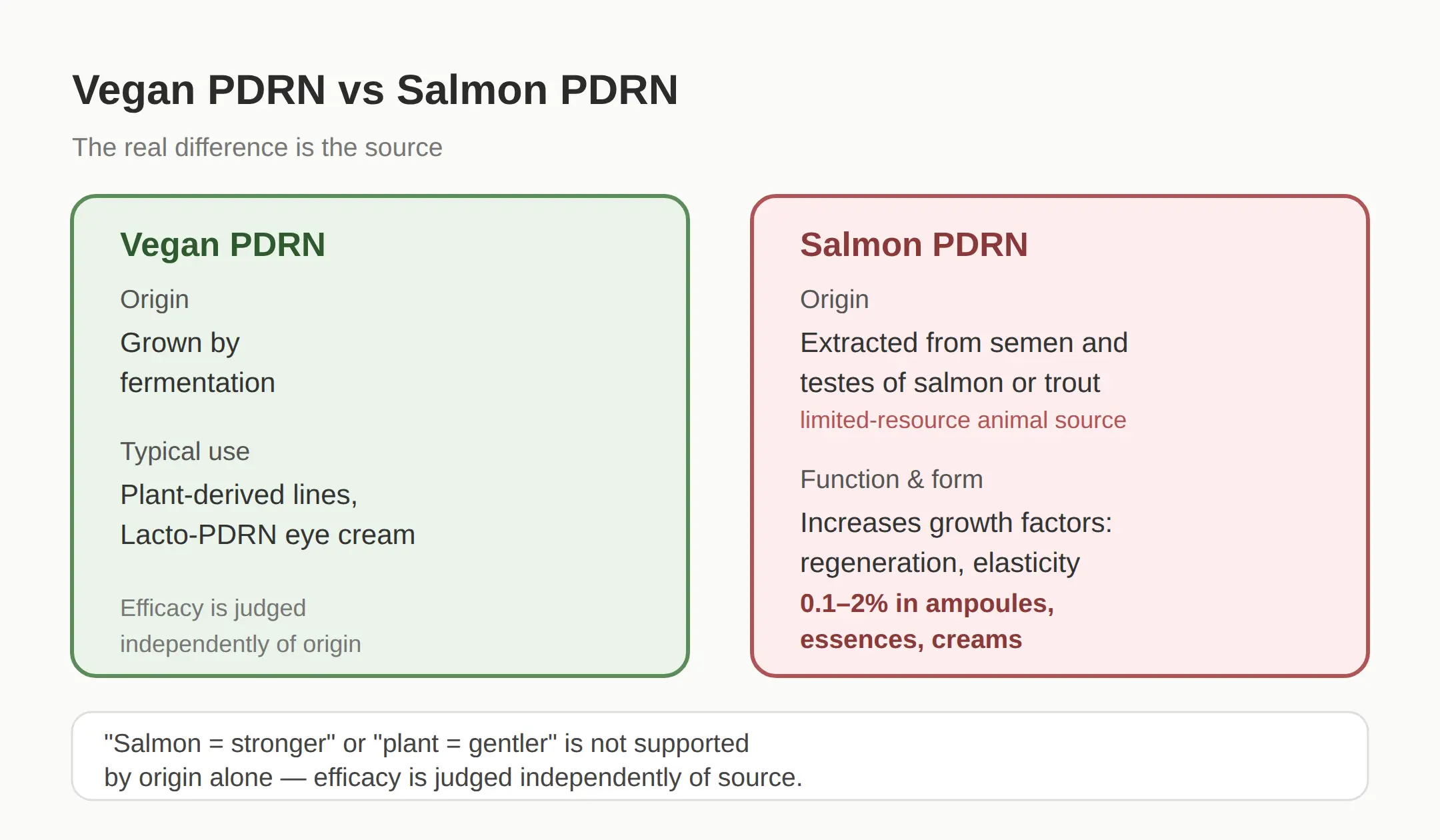 Vegan PDRN vs salmon PDRN — the differences that matter