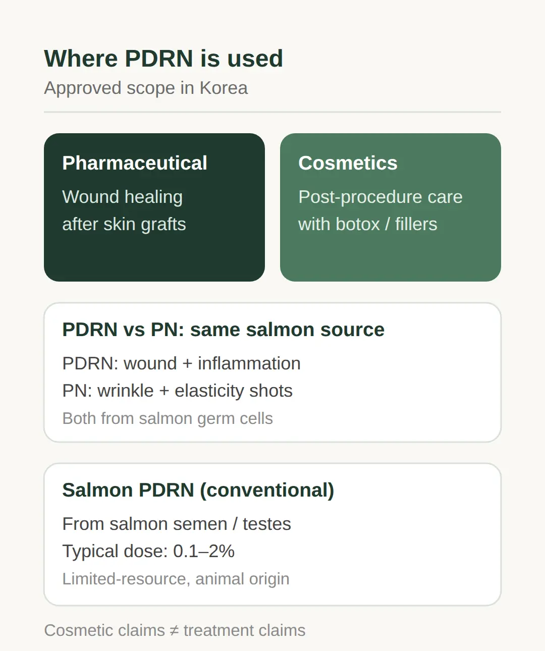 What PDRN is approved for in Korea