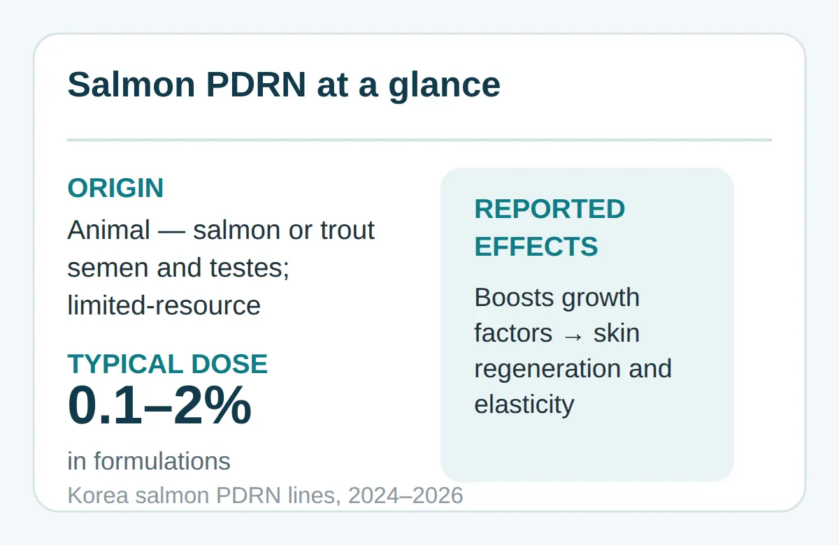 PDRN in Korea 2024–2026, and buying from abroad