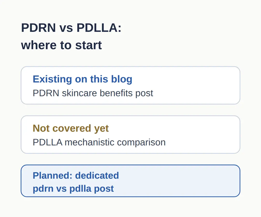 pdrn vs pdlla — related reading